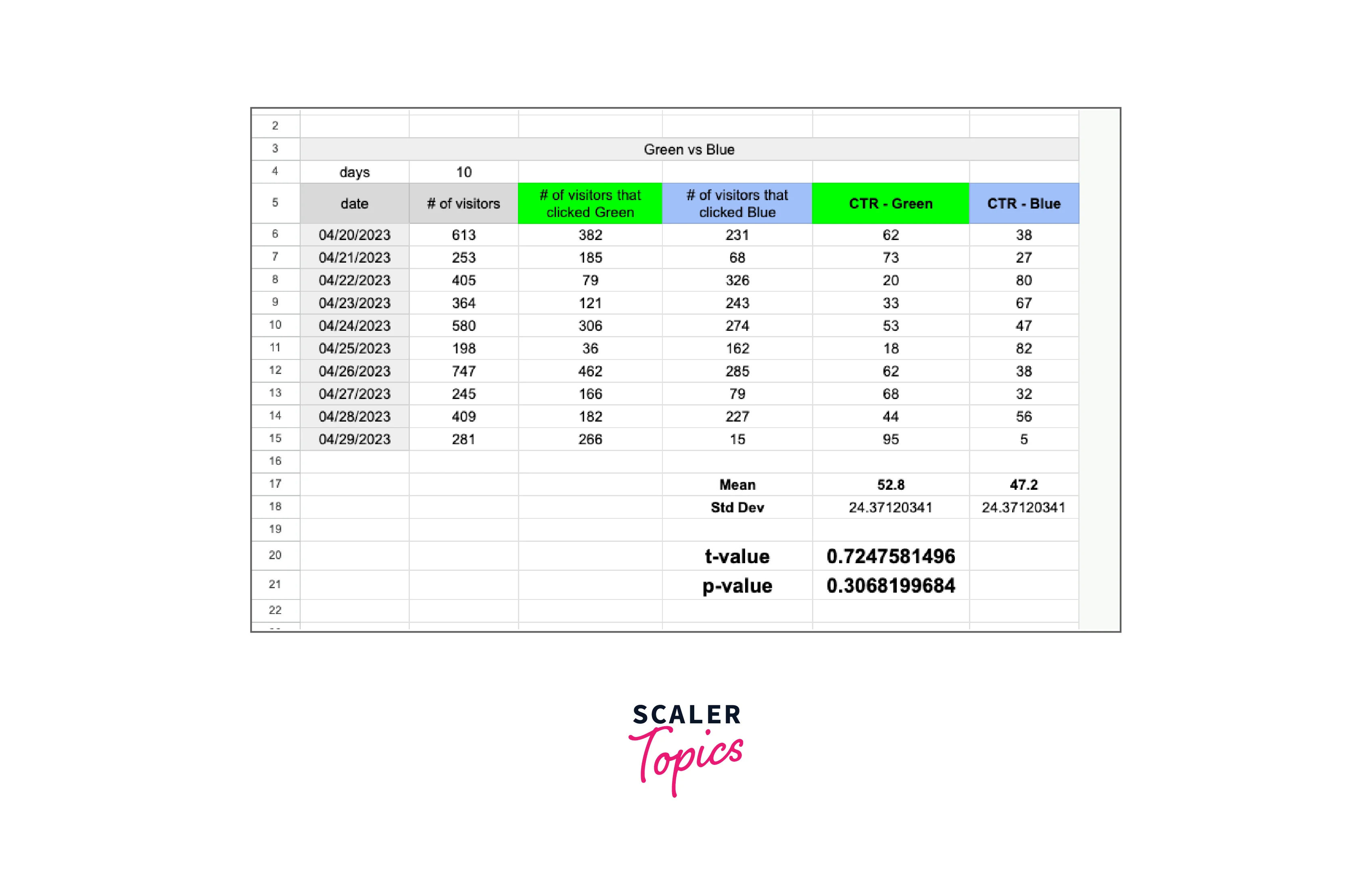 calculate-the-t-value-in-excel