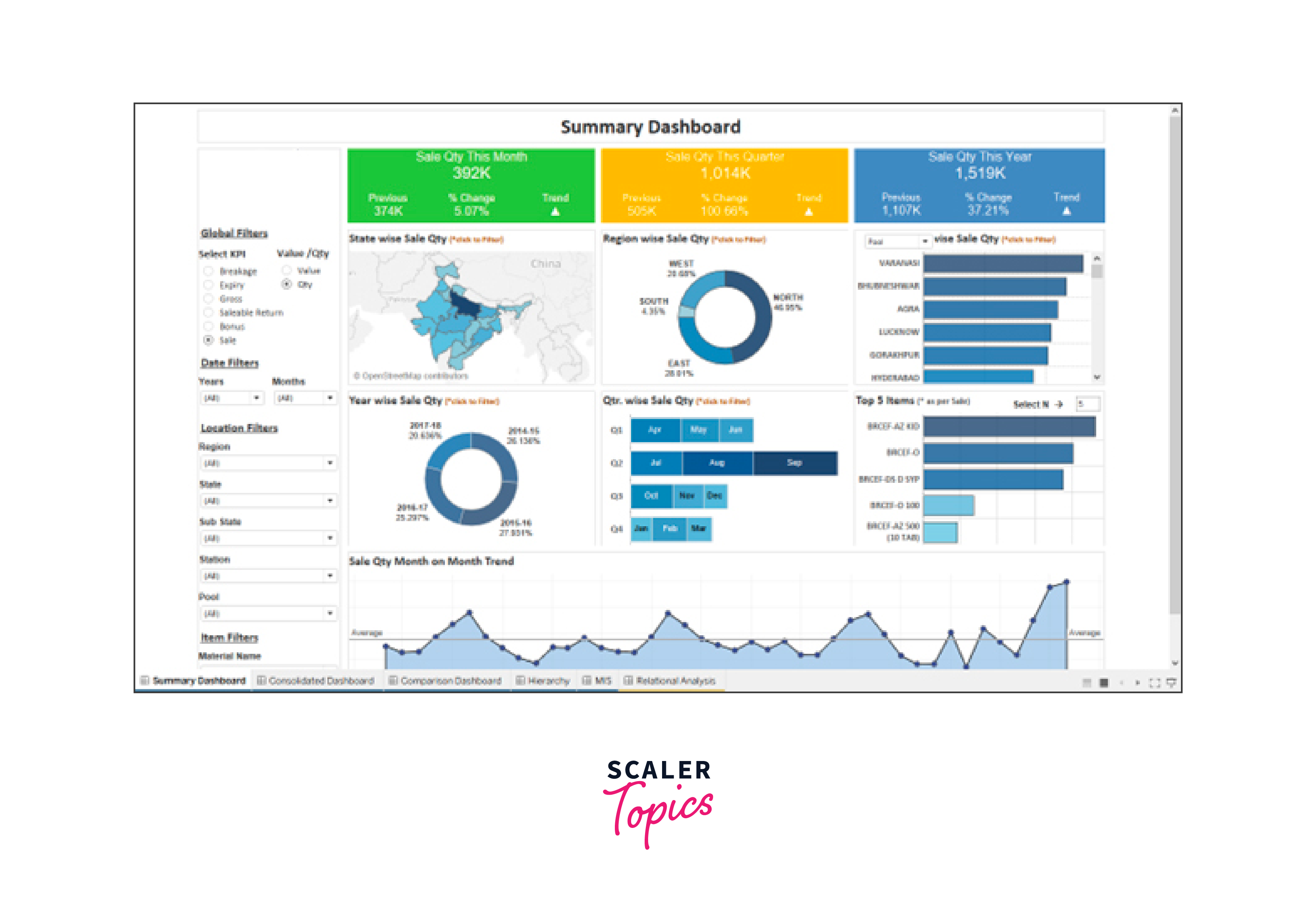 Tableau Dashboard for Nike Sales, Dashboard from Scratch