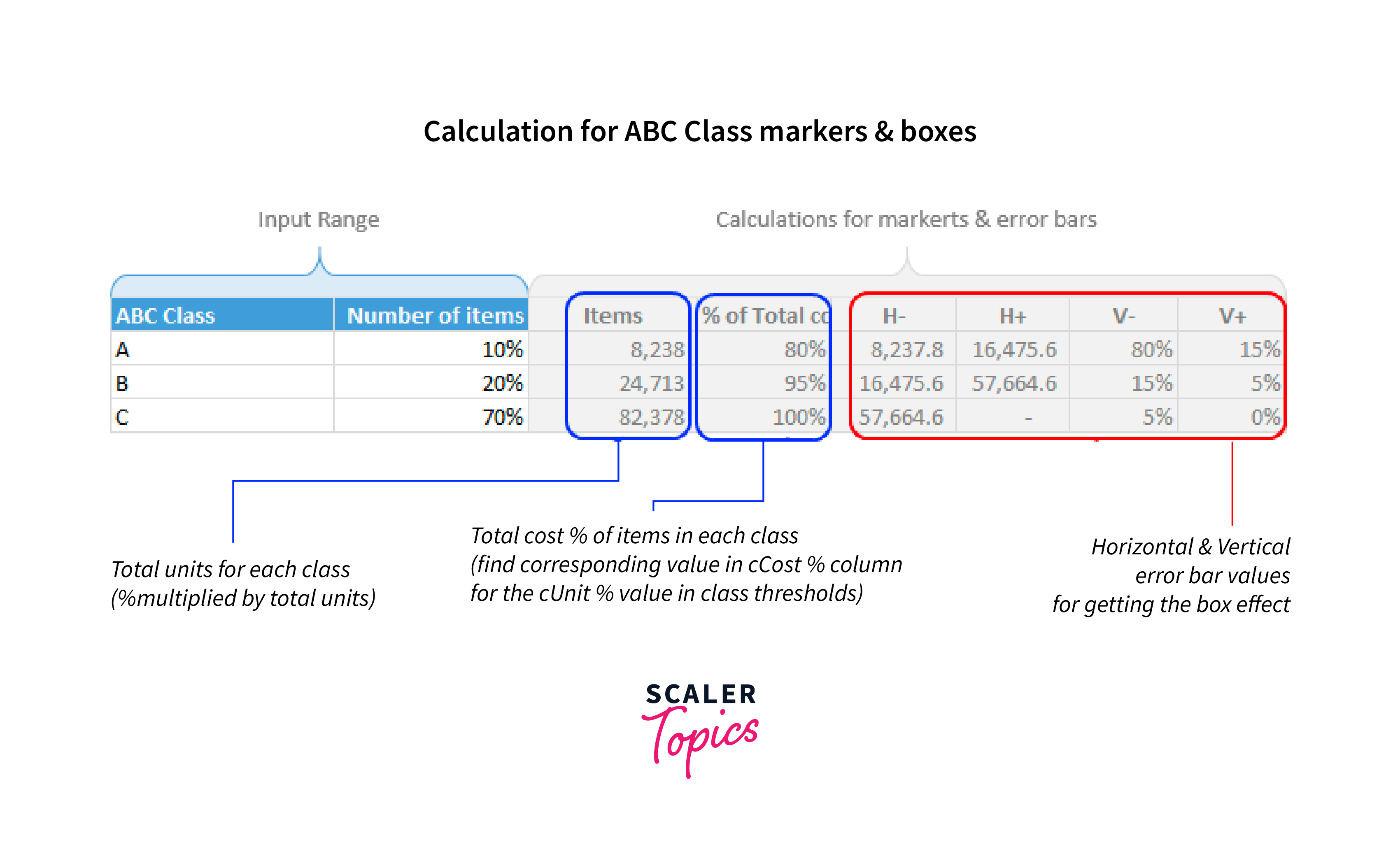 calculations for abc class