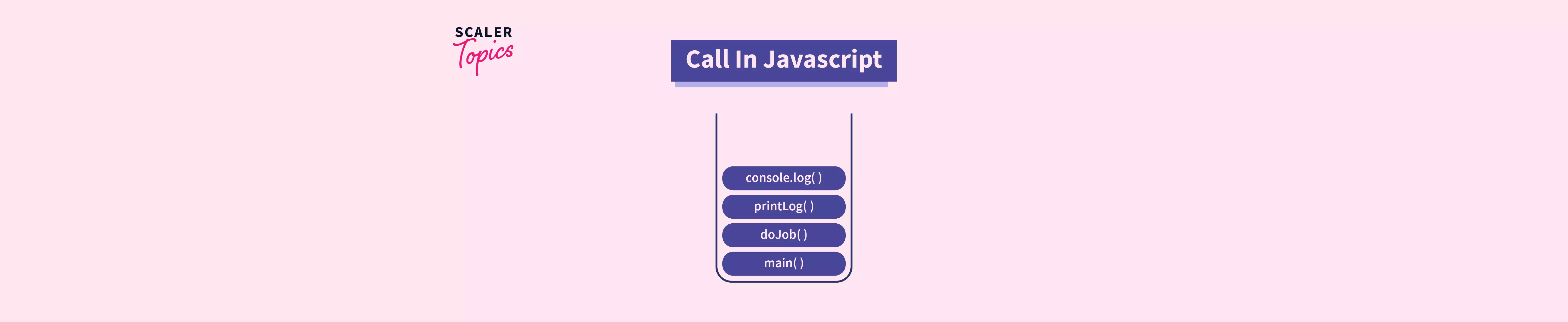 JavaScript Function Call() Method - Scaler Topics