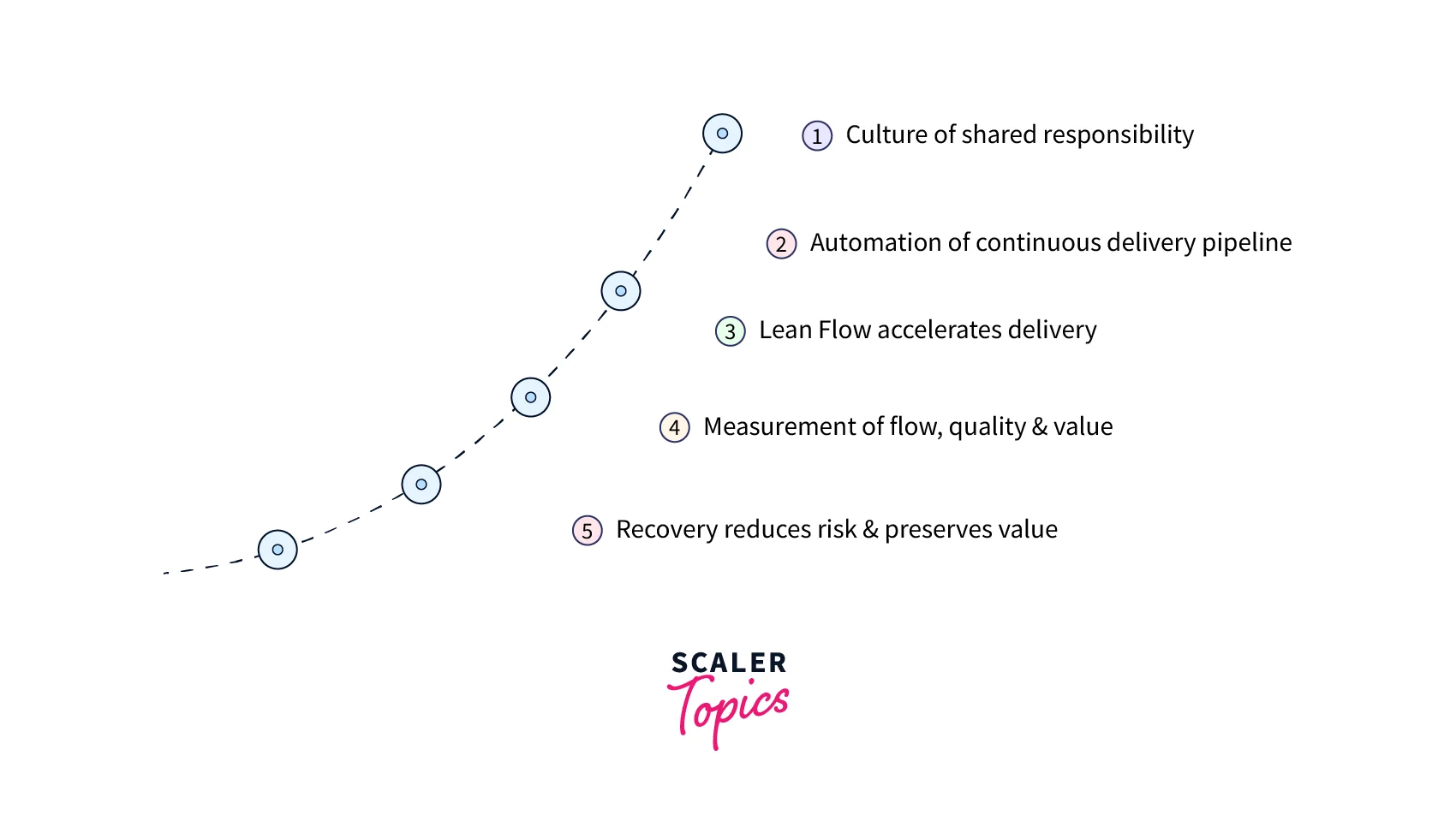 CALMR Approach to DevOps