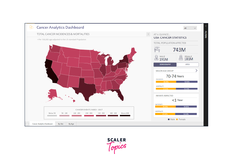 cancer analytics power bi