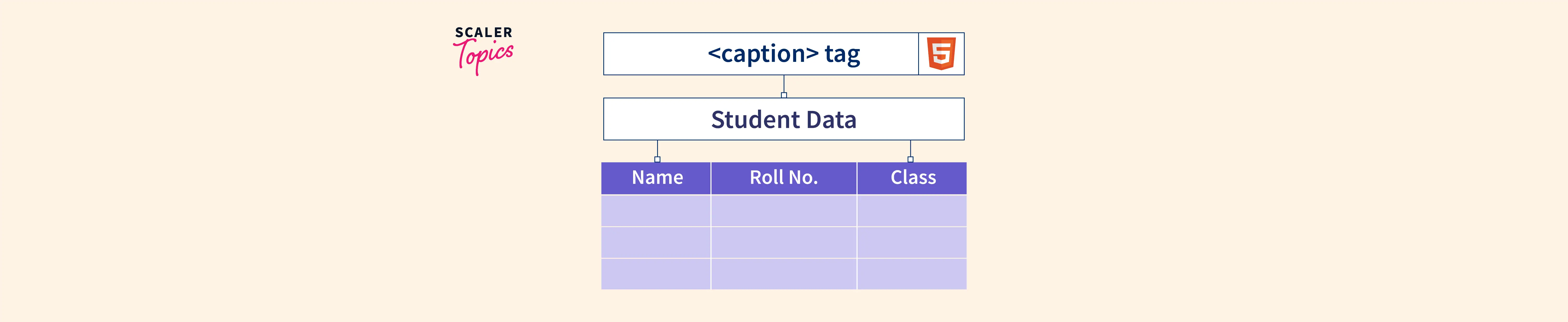 tag-in-html-scaler-topics