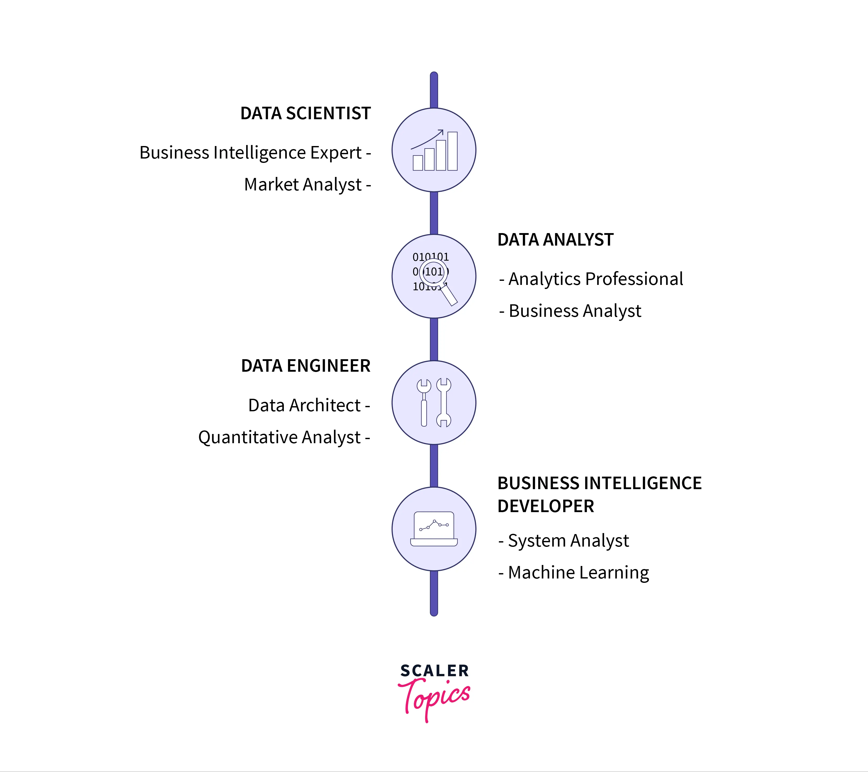 What is Data Science?  The Data Science Career Path