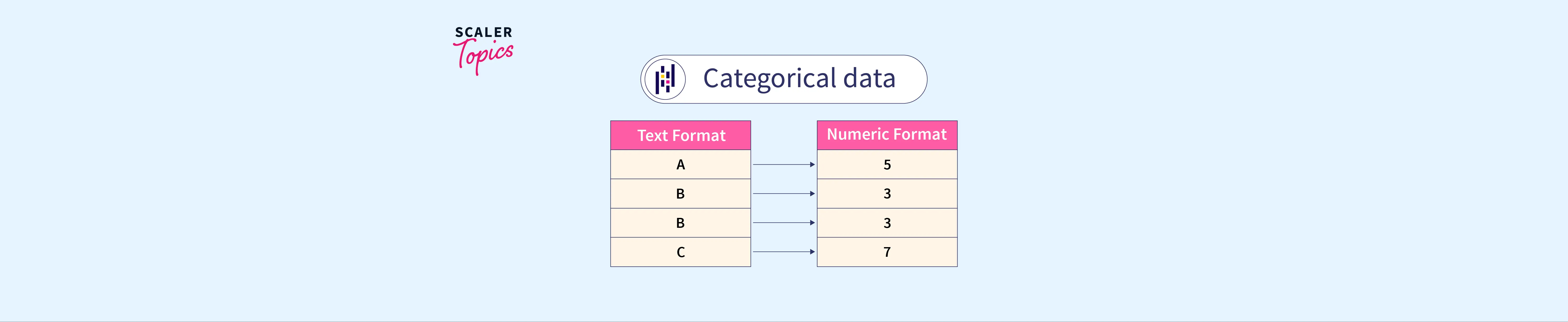 Machine learning best sale categorical data