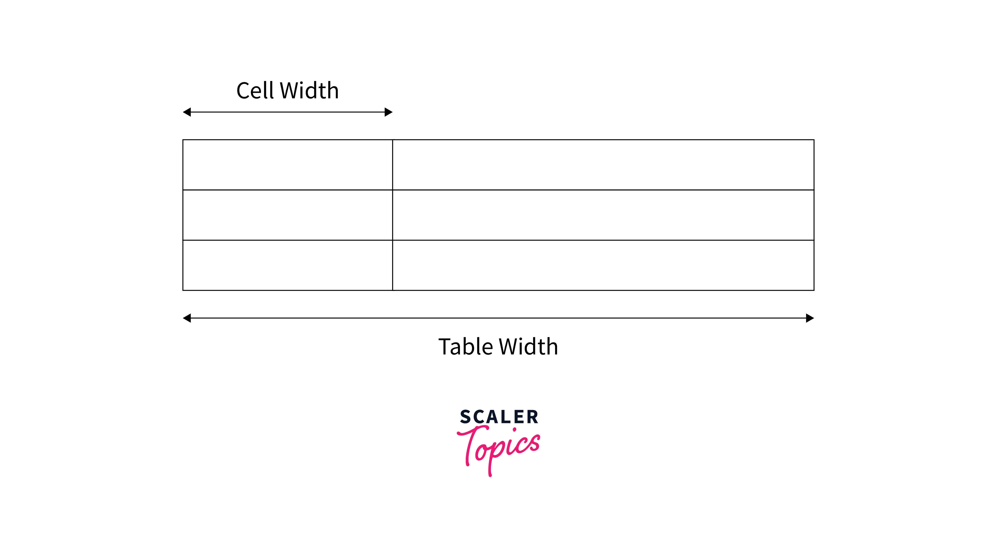 cell-and-table-width