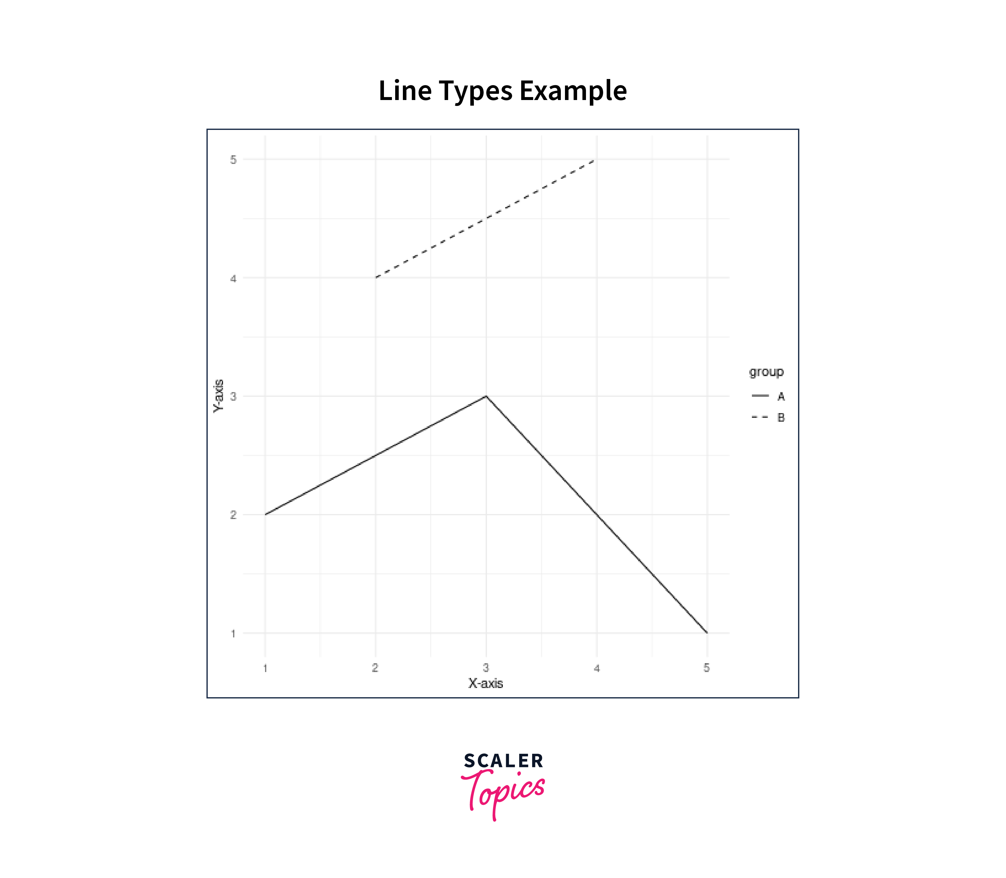 Change ggplot line types