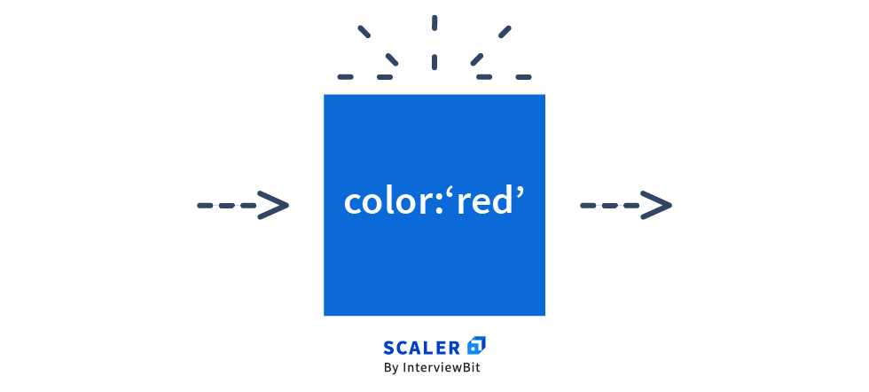 change text color in css