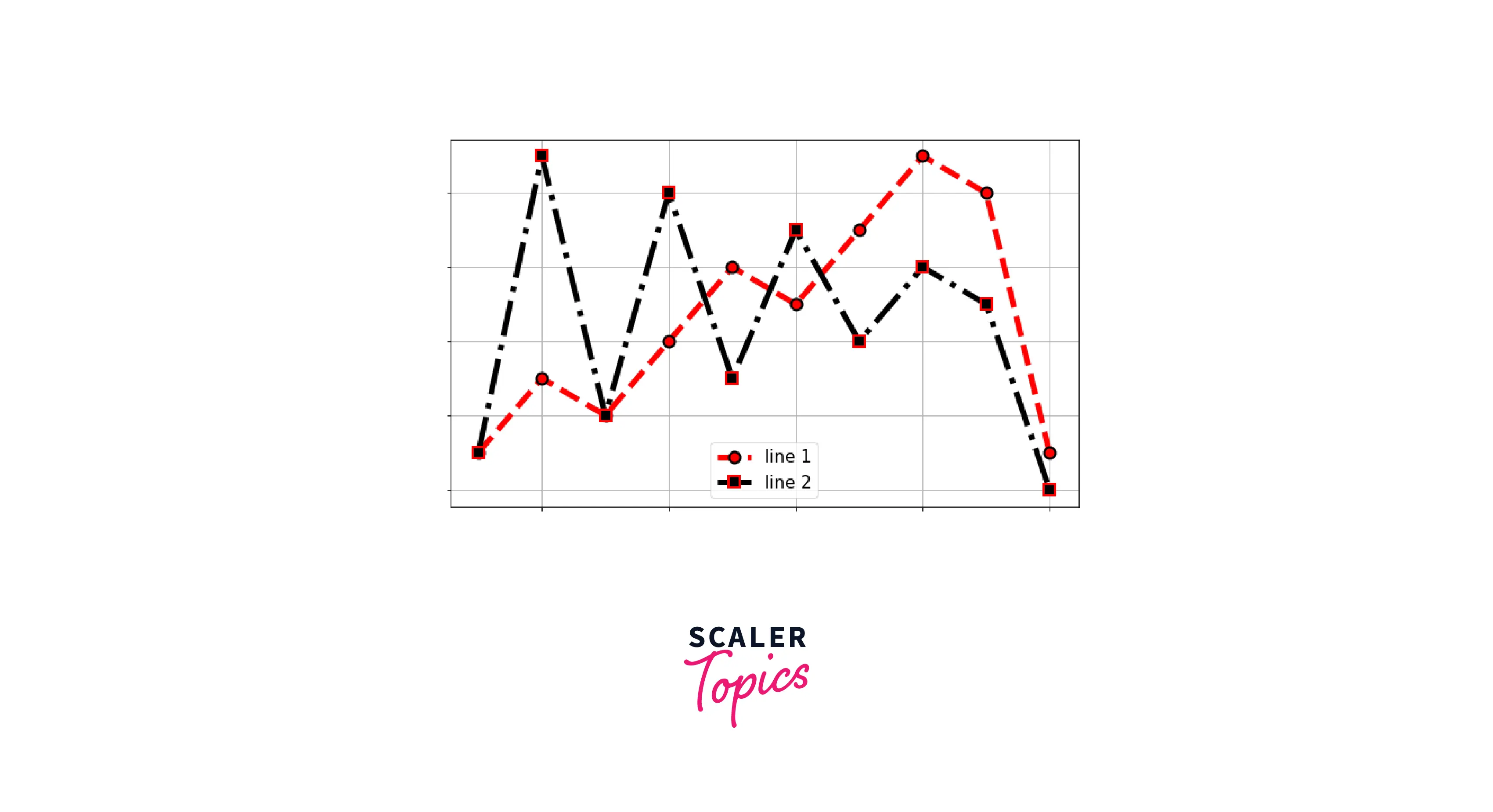 Introduction Save A Plot In Matplotlib Scaler Topics 0157