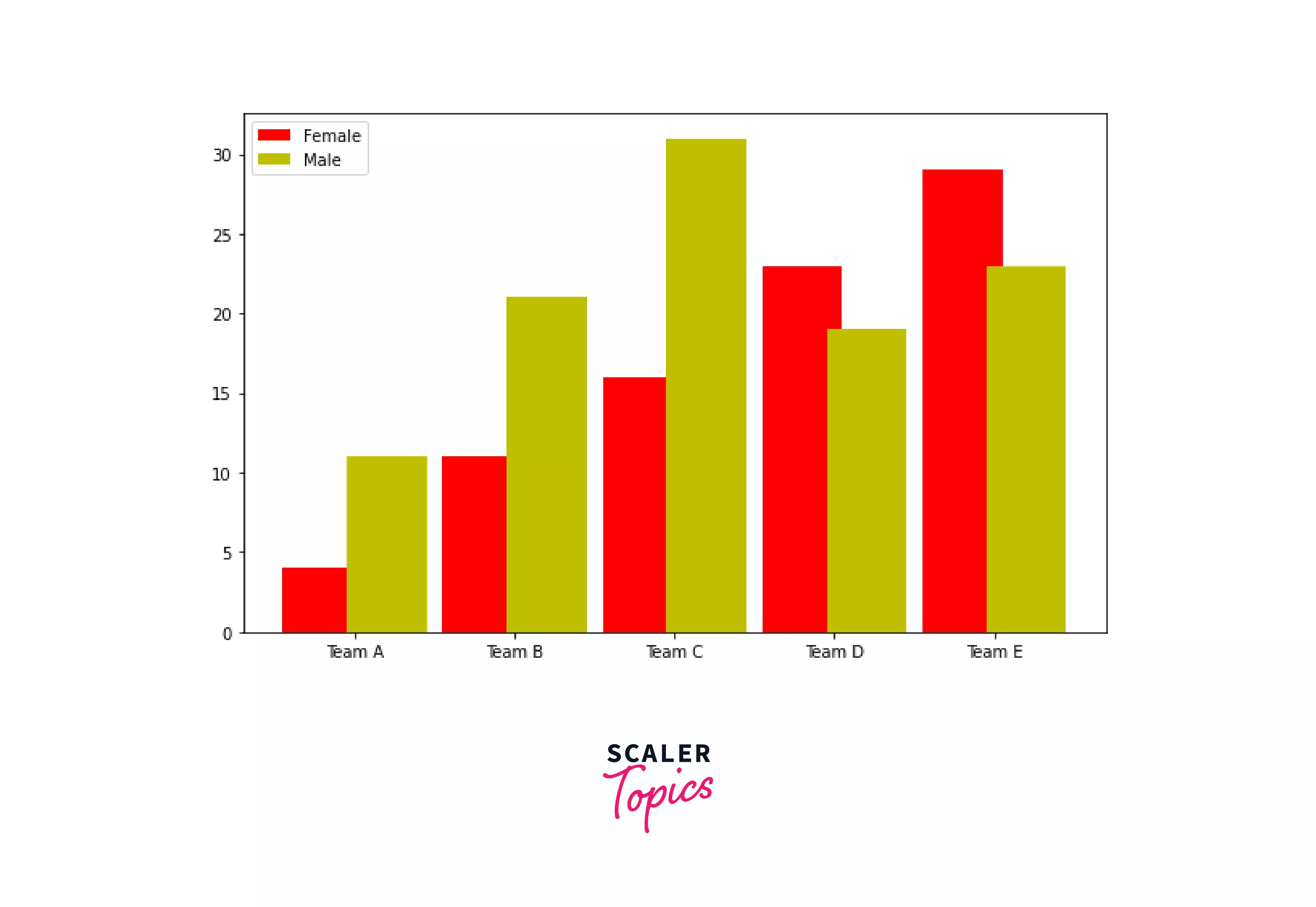 changing-color-in-multiple-bar-chart