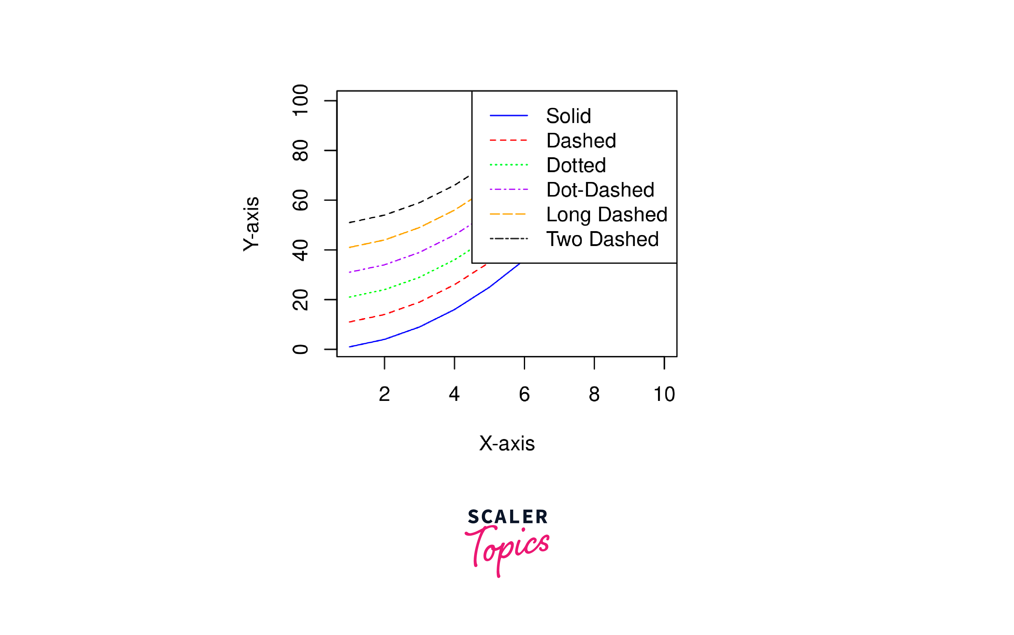 Peerless Info About What Are The Line Types In R Plot Tableau Dynamic ...