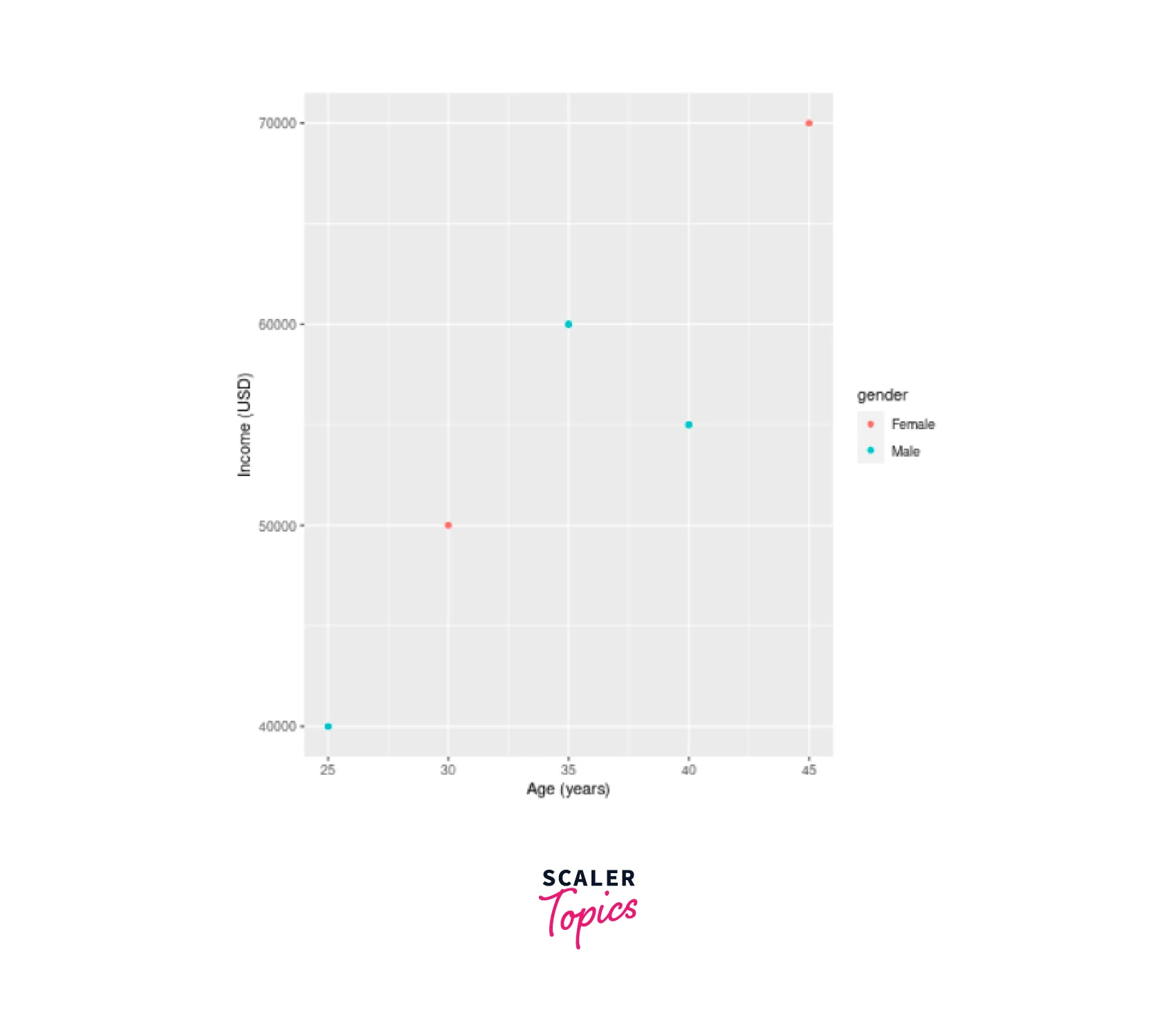 Changing Names of X-axis and Y-axis