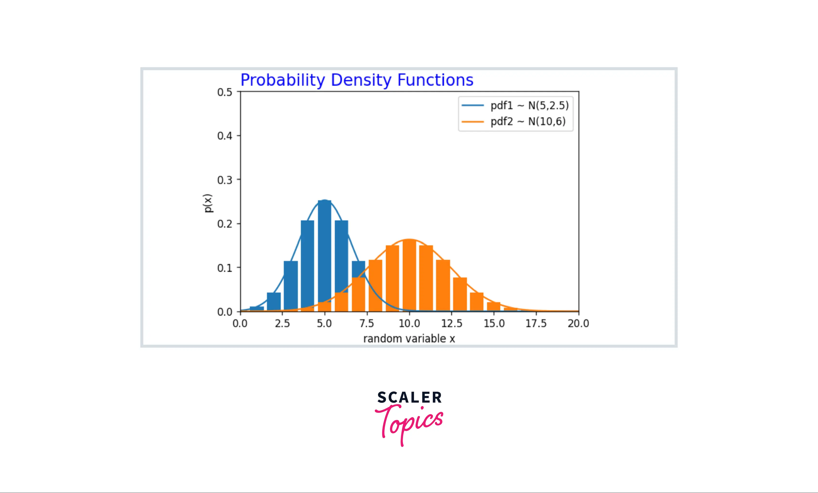 how-to-add-a-matplotlib-title-scaler-topics