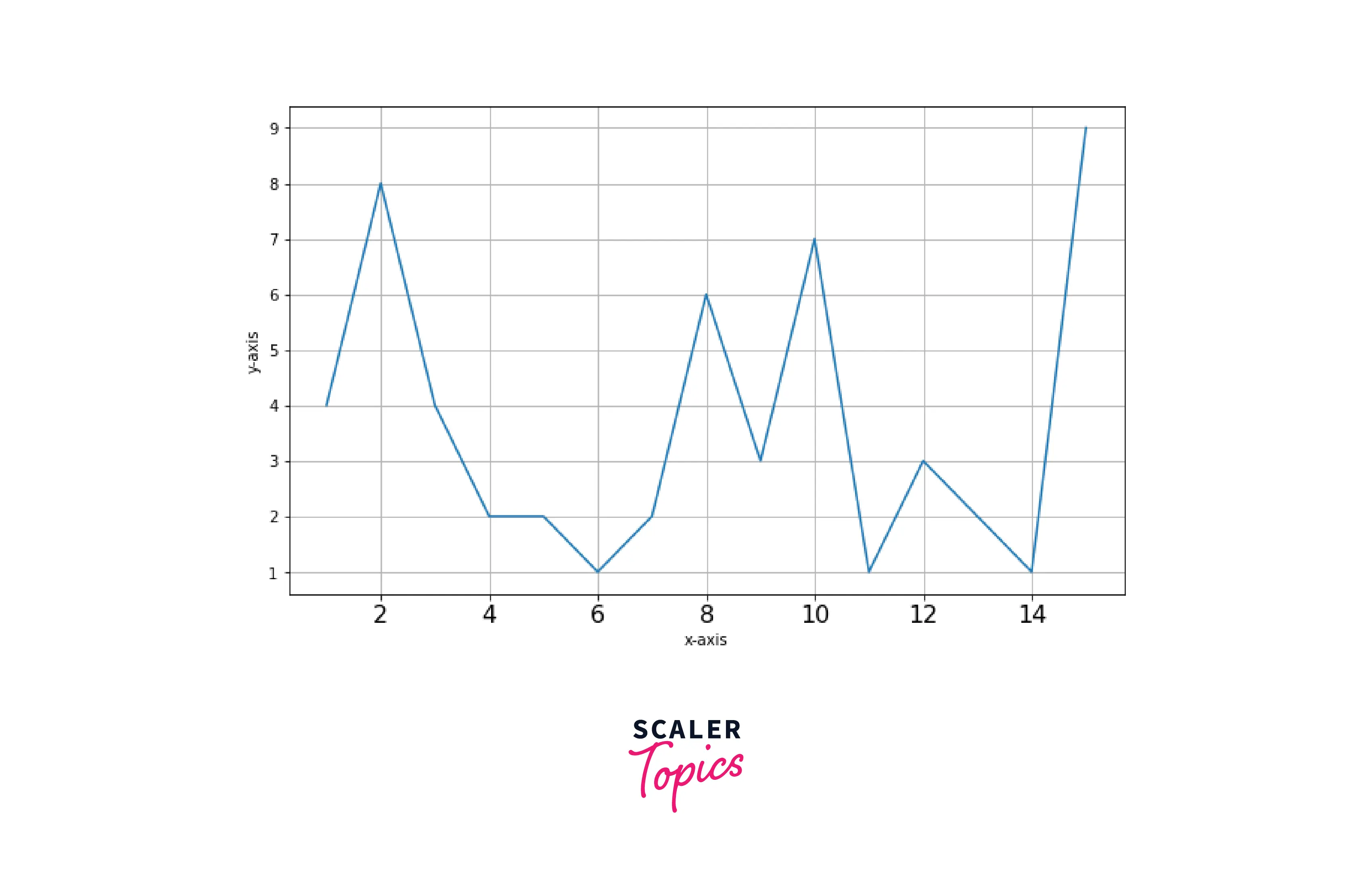 ticks-in-matplotlib-scaler-topics