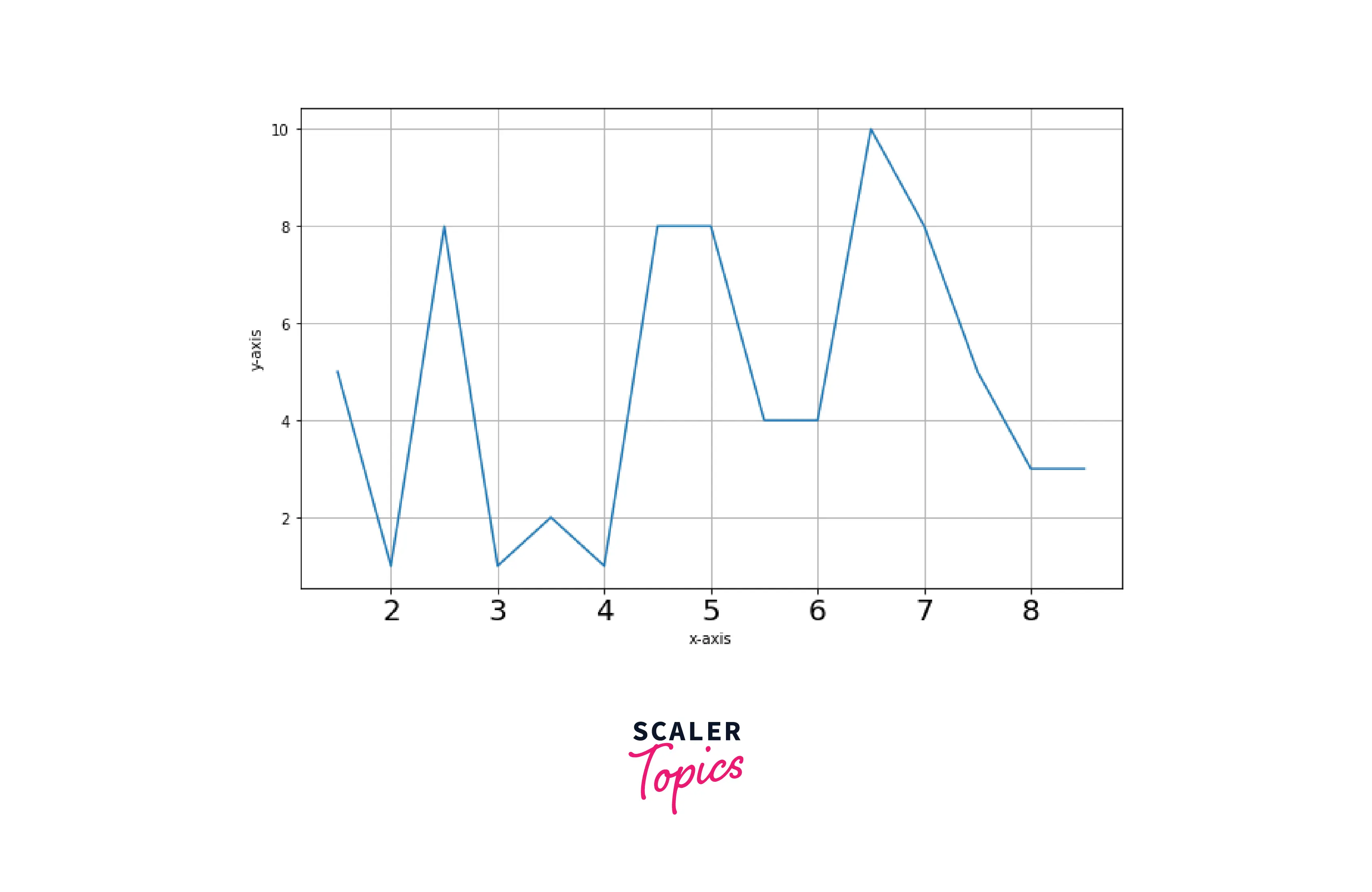 matplotlib-ax-tick-params-ax-set-xticks