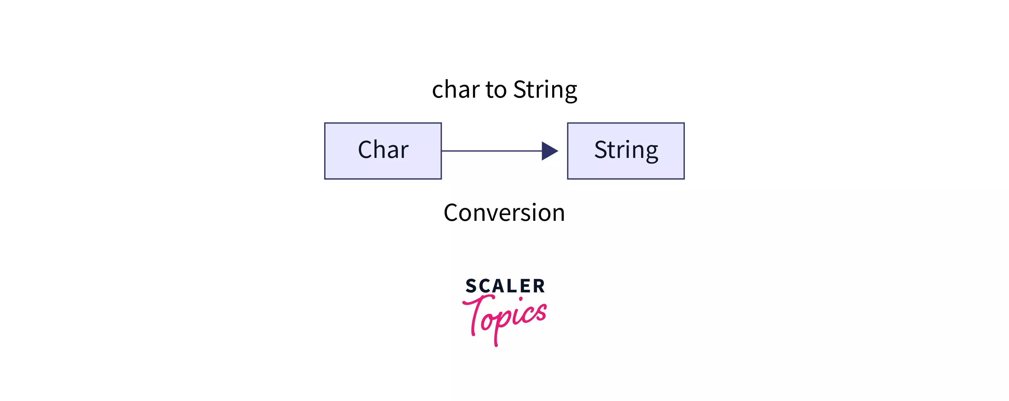 Java Char Index In String