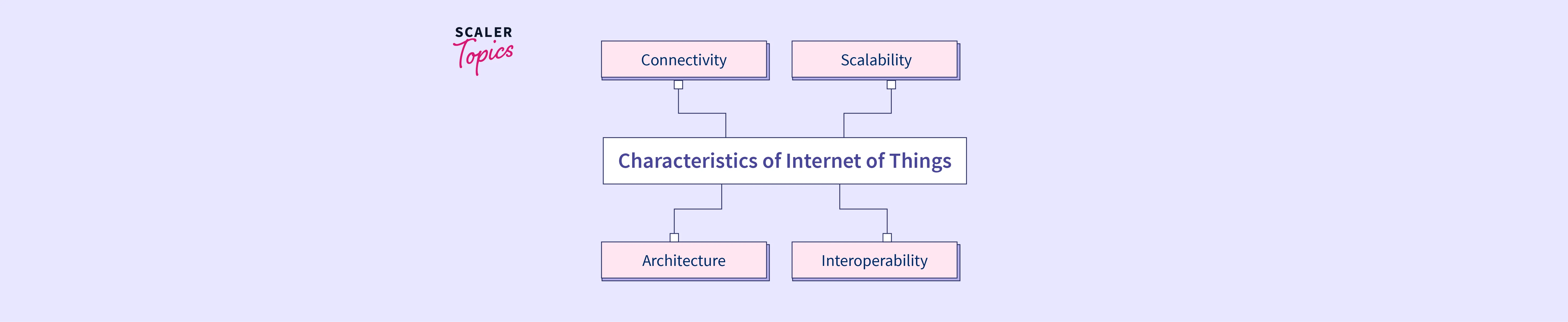 Characteristics of Internet of Things (IoT) - RF Page