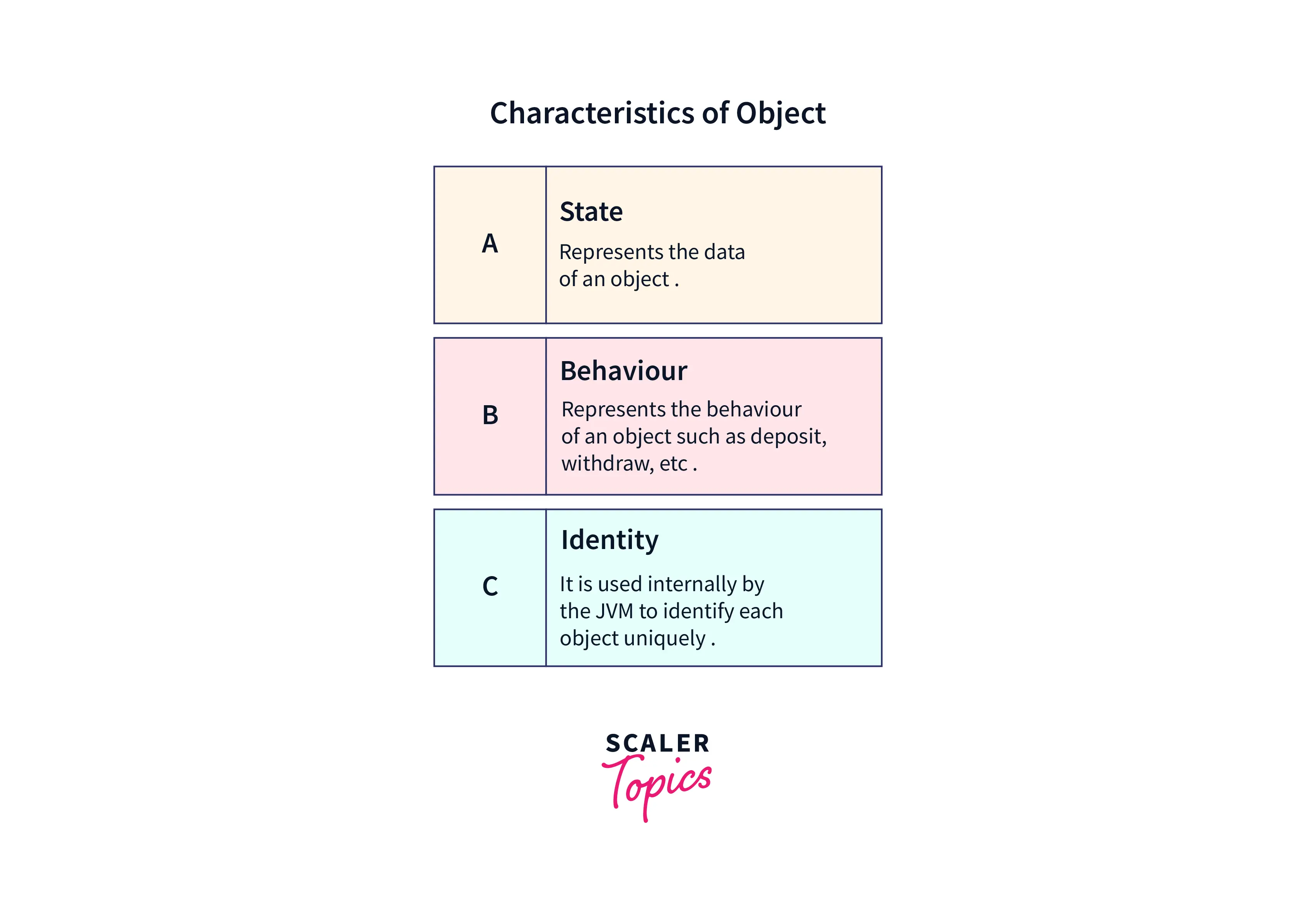 characteristics-of-object