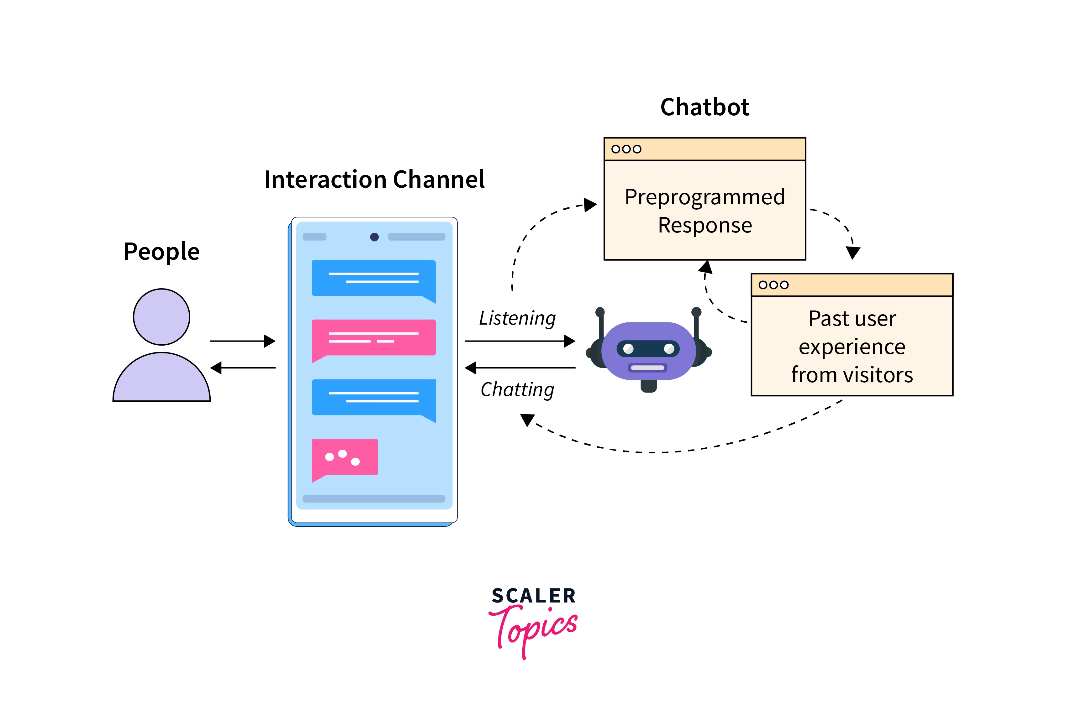 chatbot example