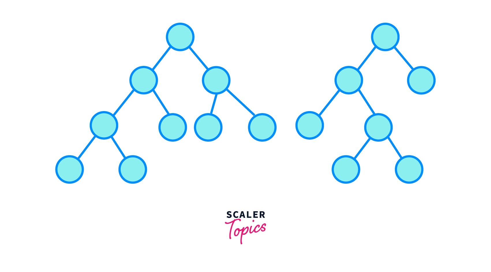 check if a binary tree is a complete binary tree or not