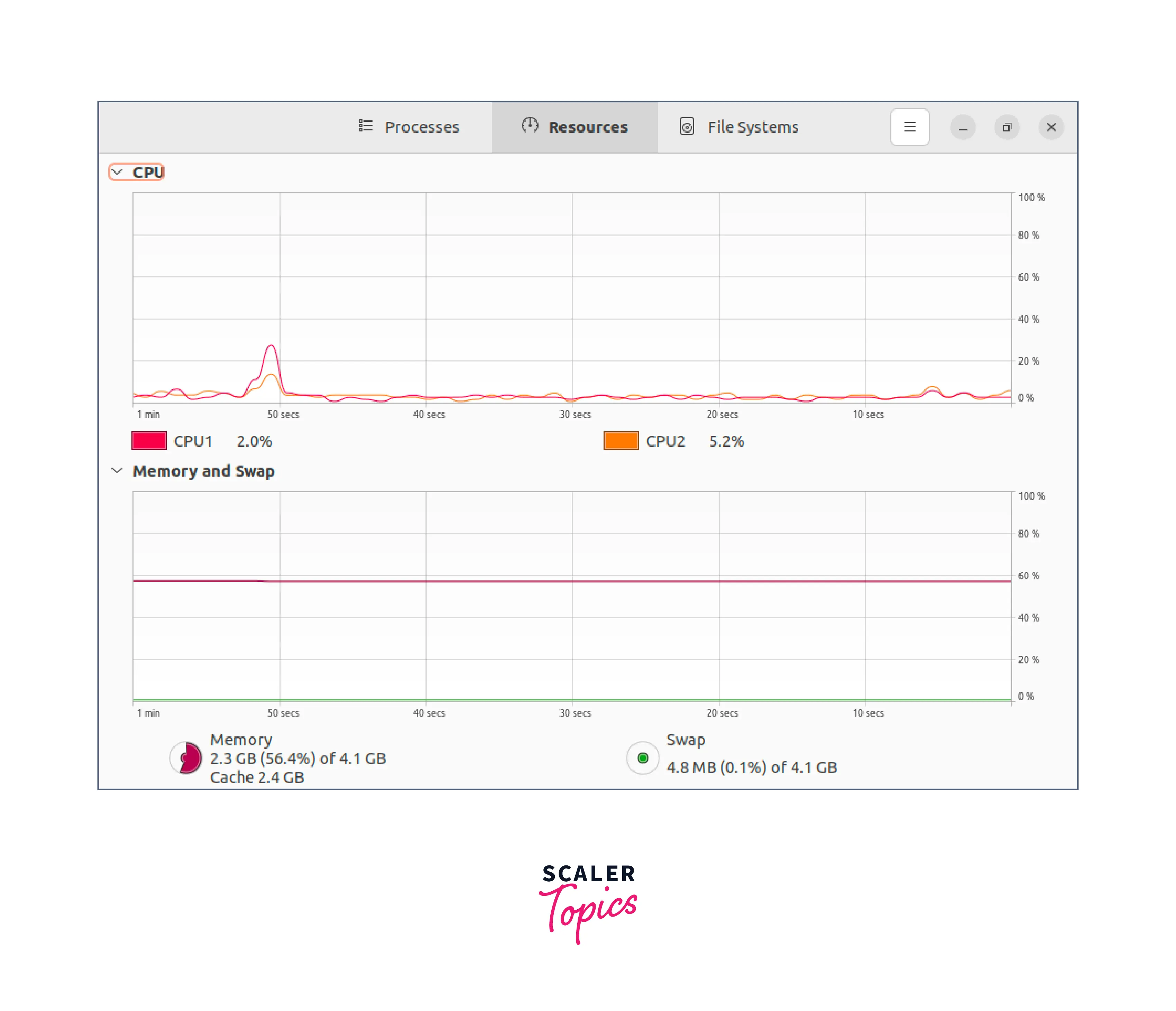 checking memory usage in linux using the gui