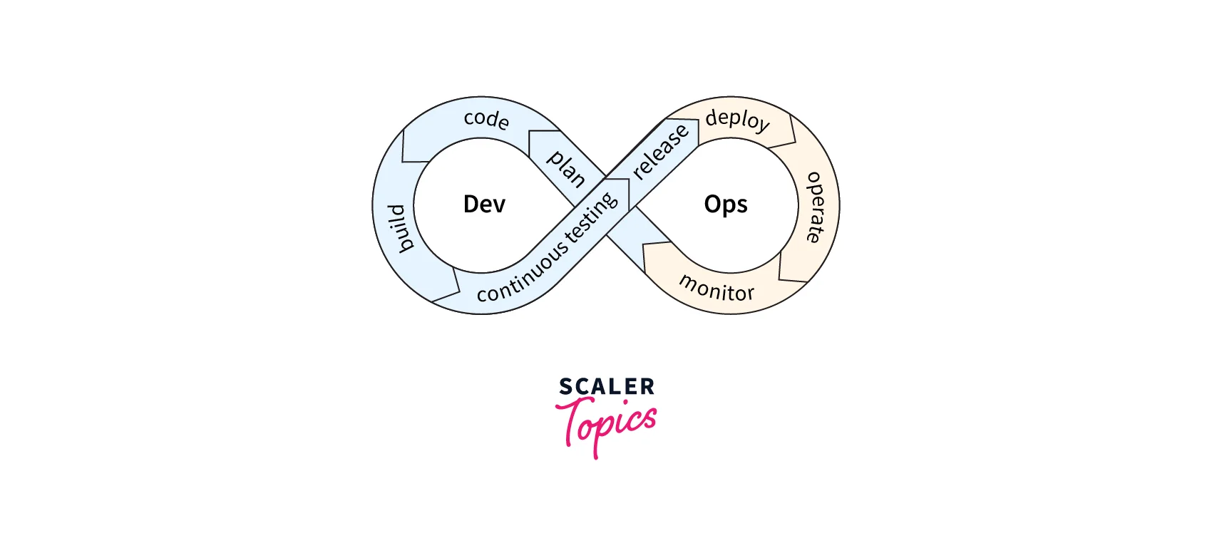 ci-cd-in-devops-workflow