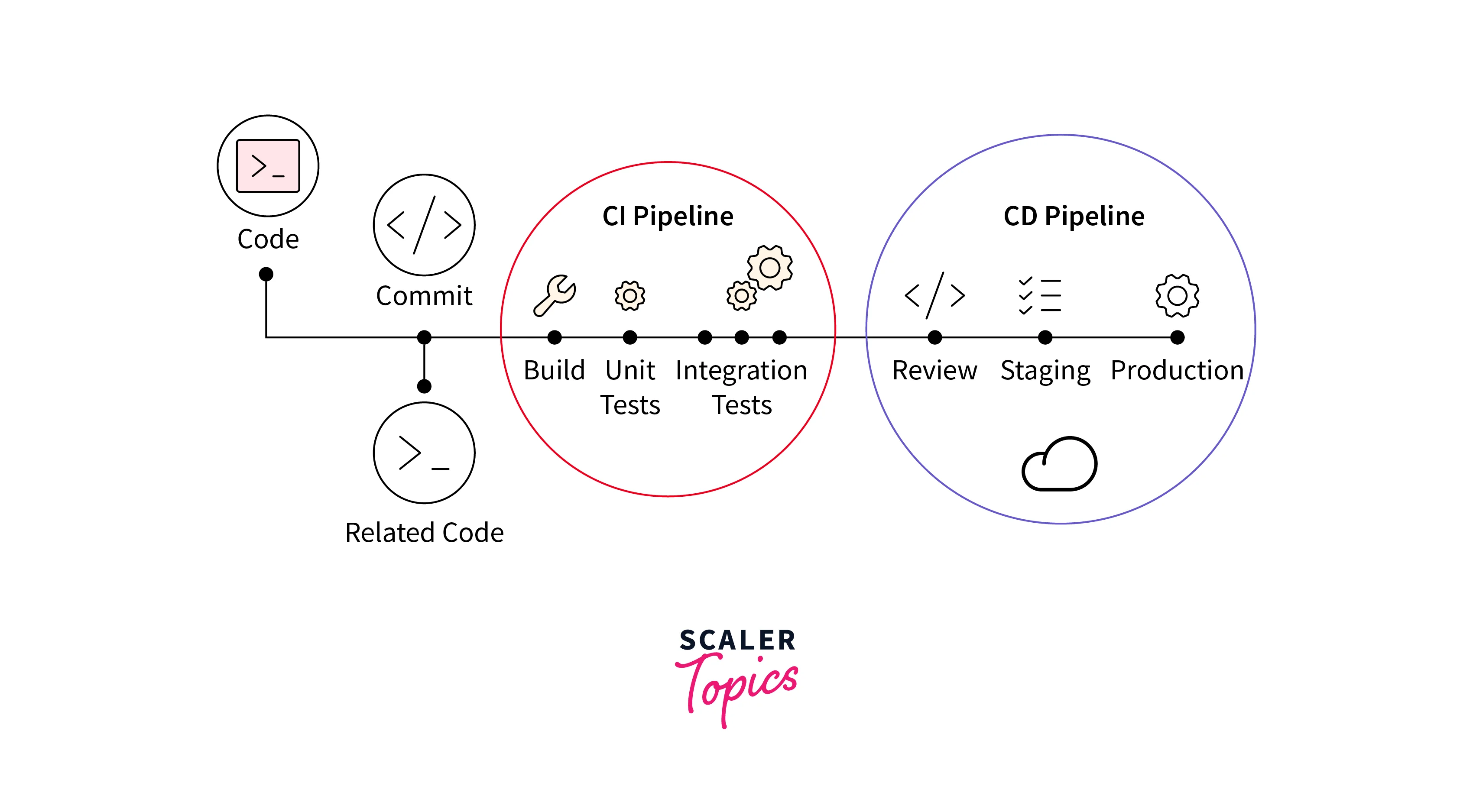 ci cd pipeline