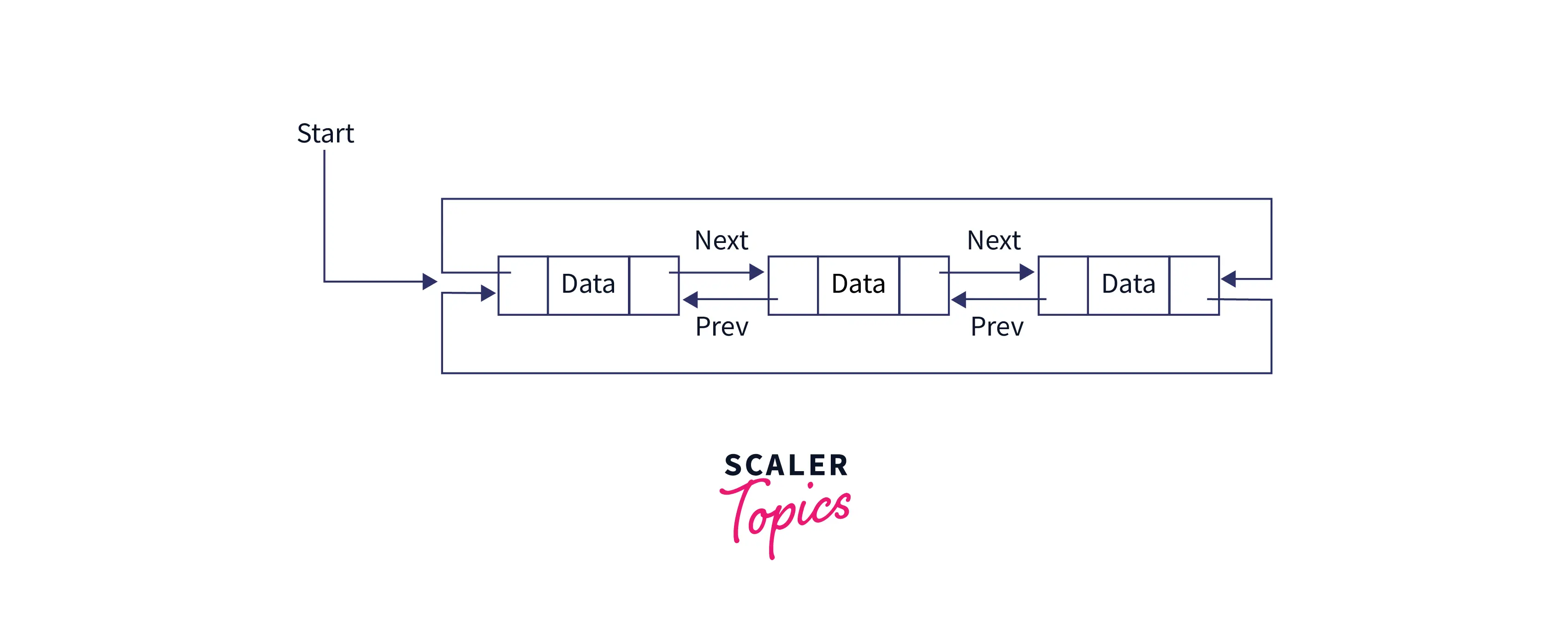 circular-doubly-linked-list