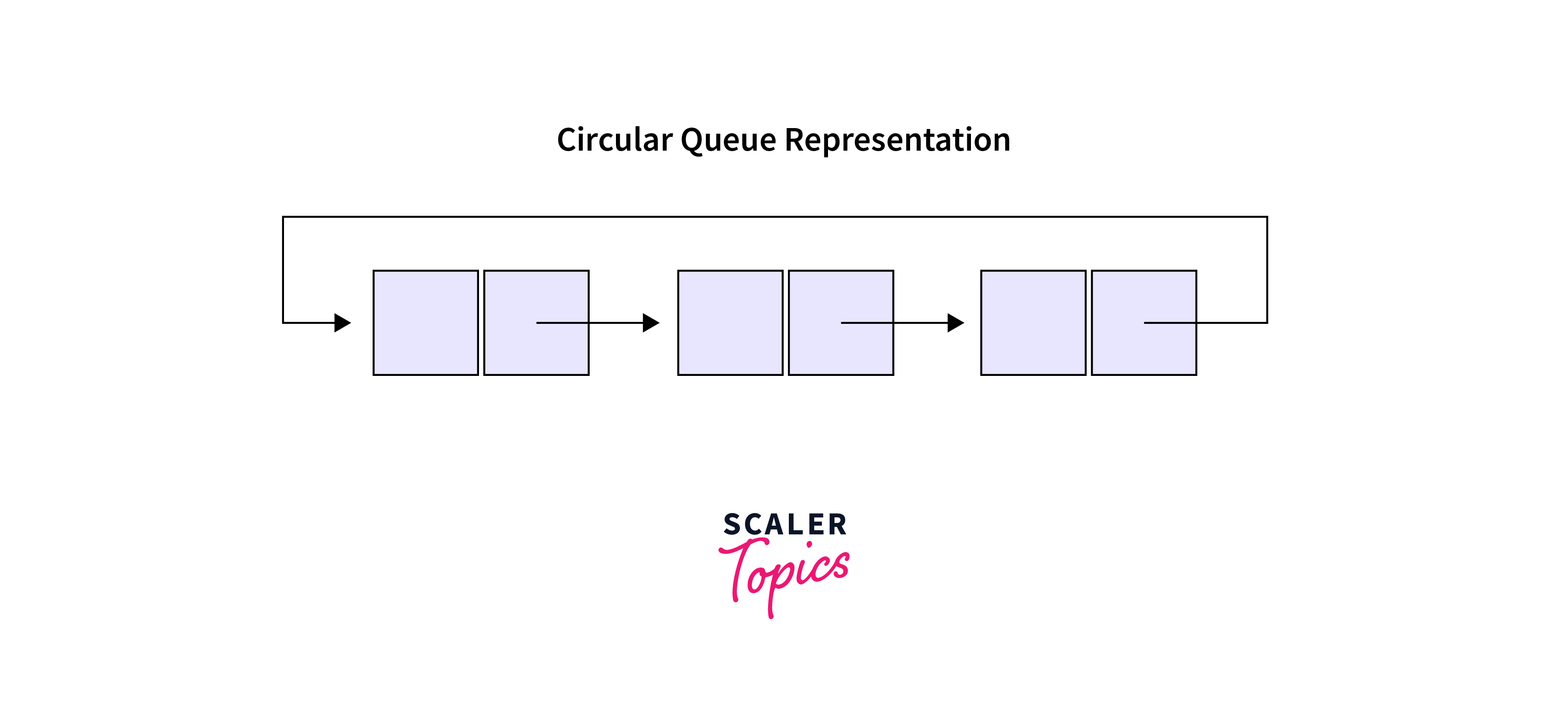 circular-queue-representation.webp