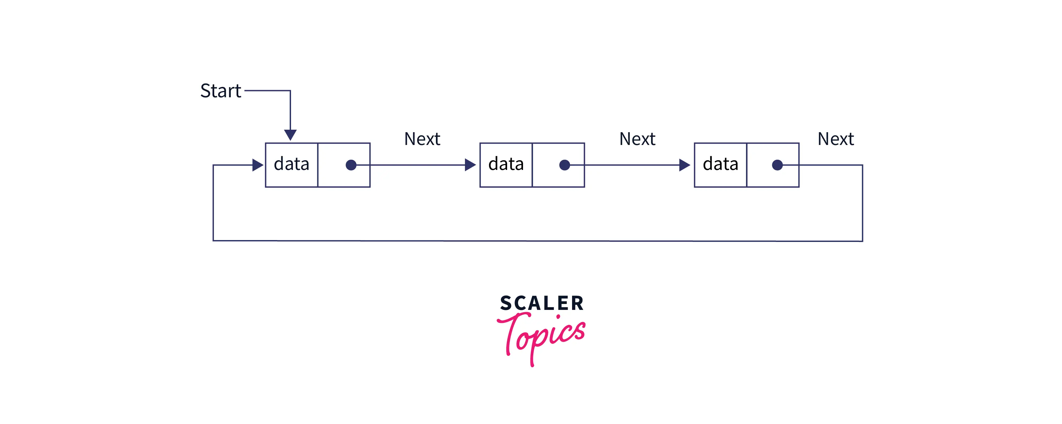 circular-singly-linked-list