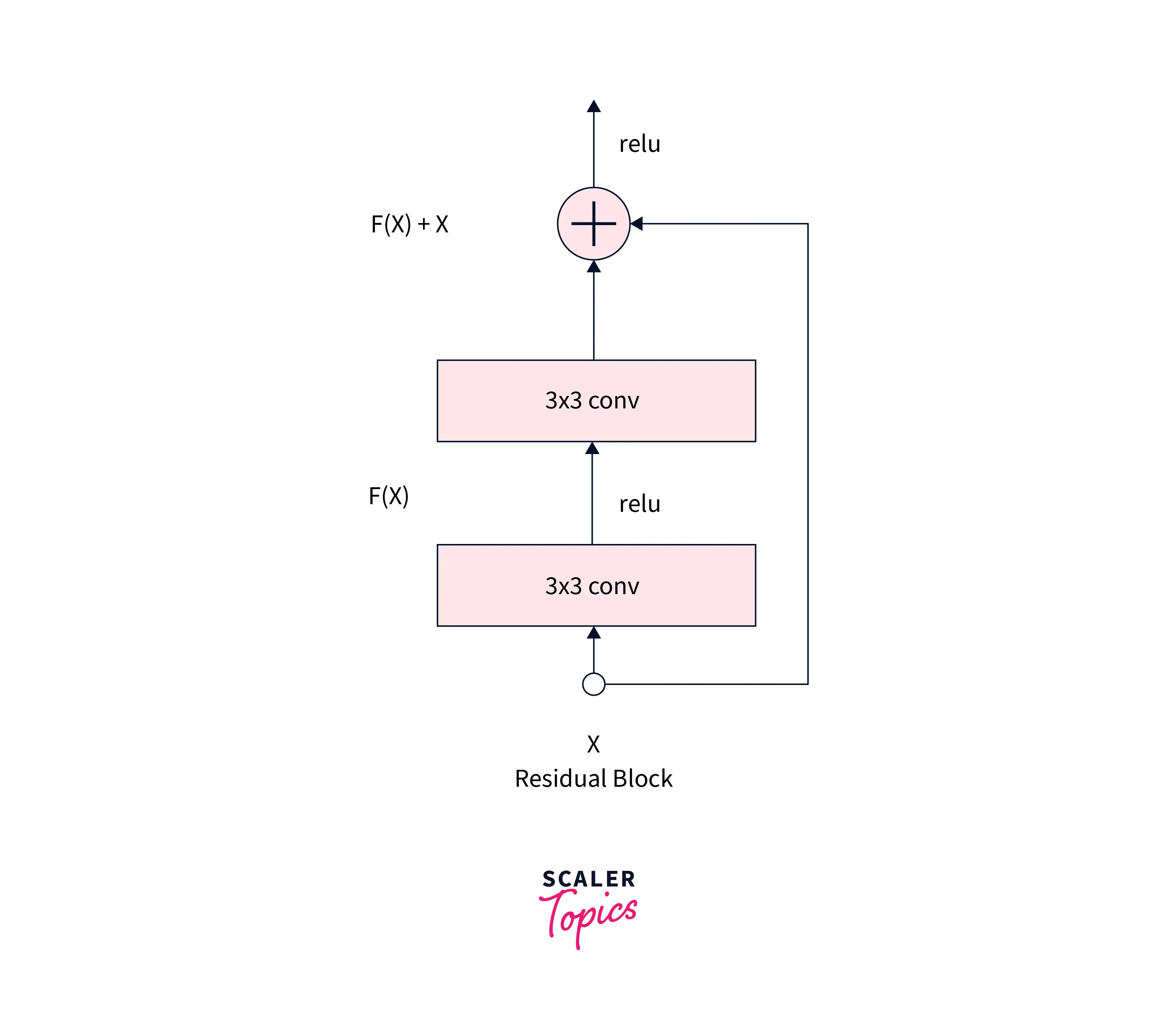 classic-convnet-architectures-11