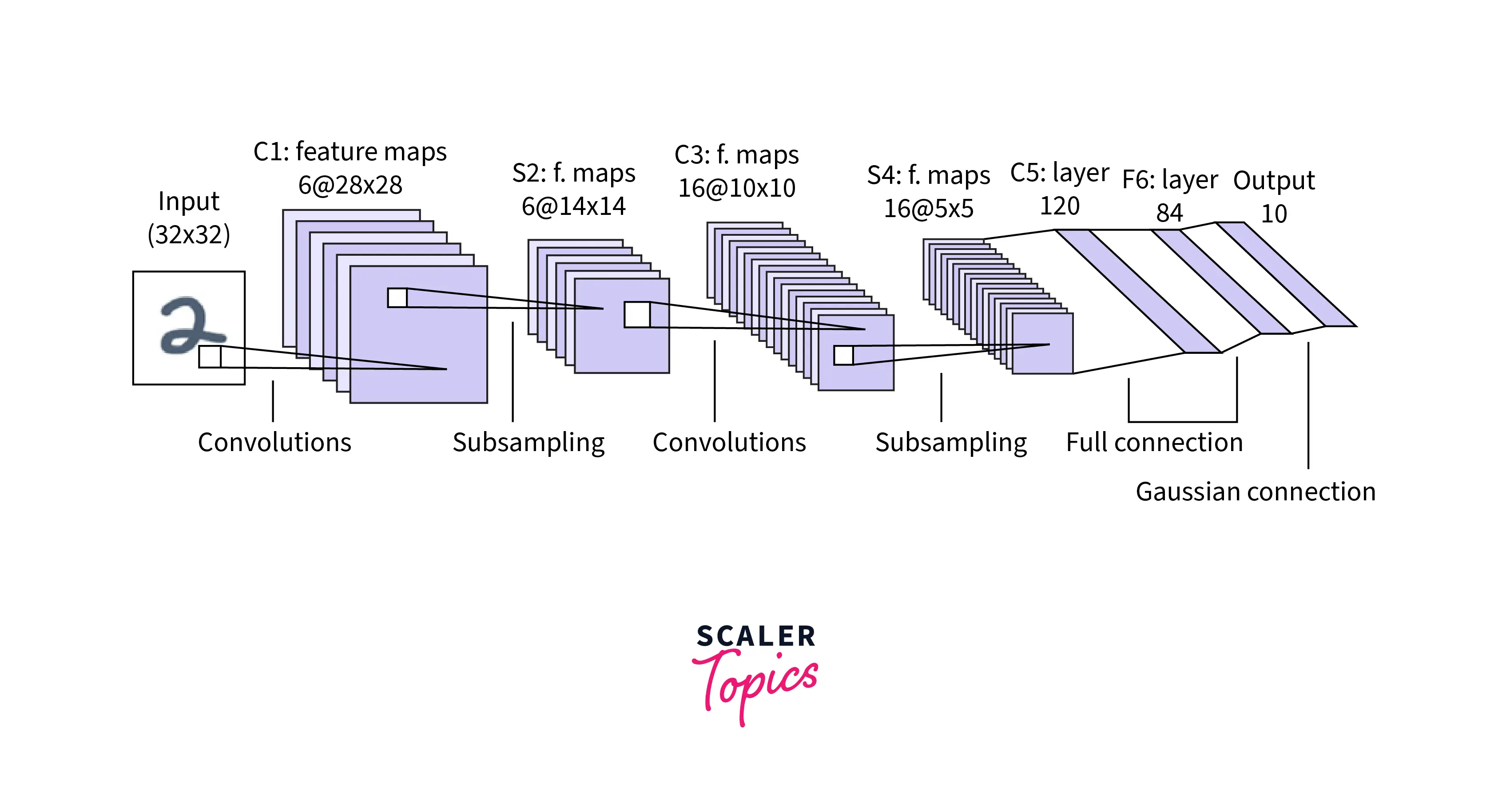 classic-convnet-architectures-2