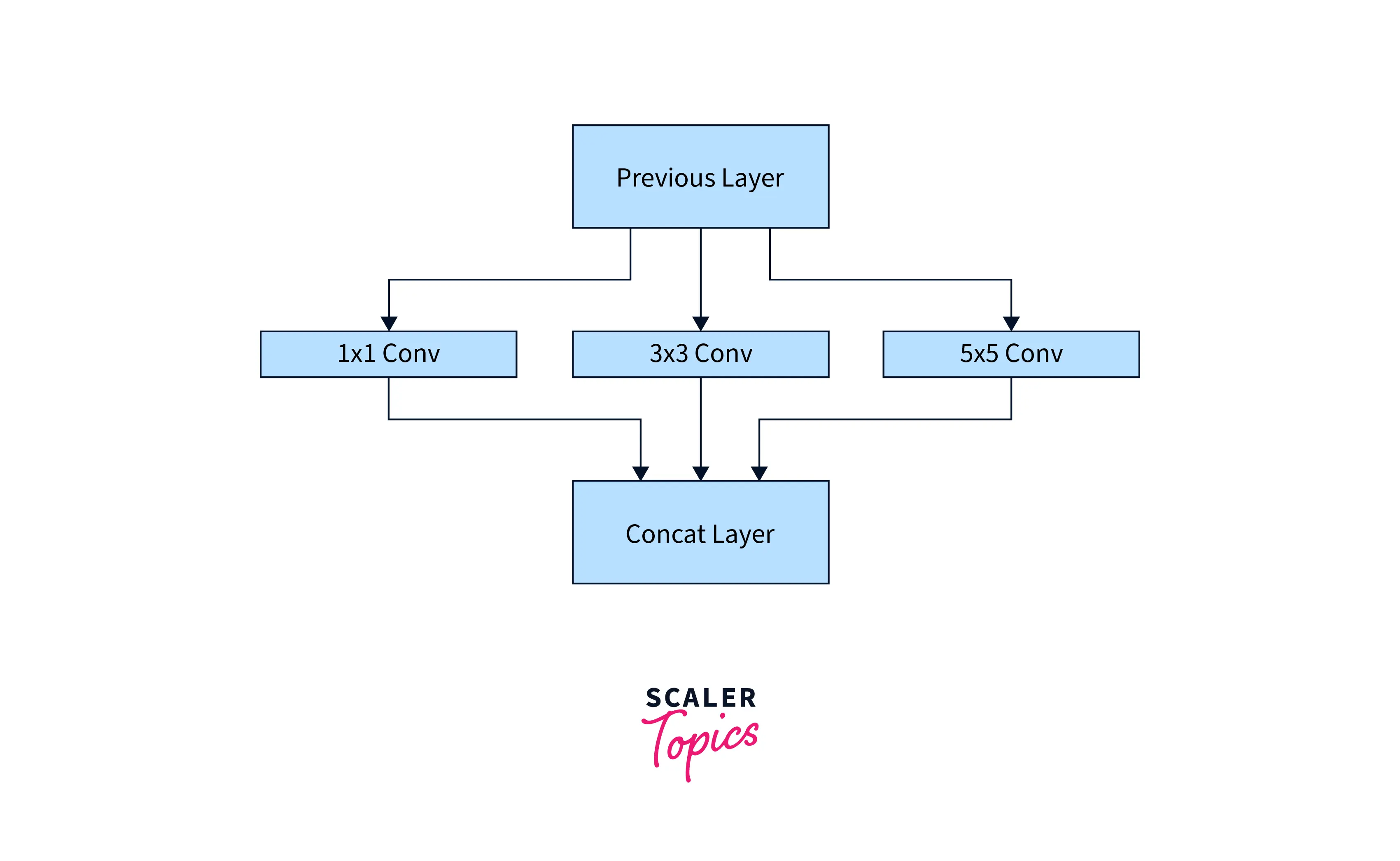 classic-convnet-architectures-8