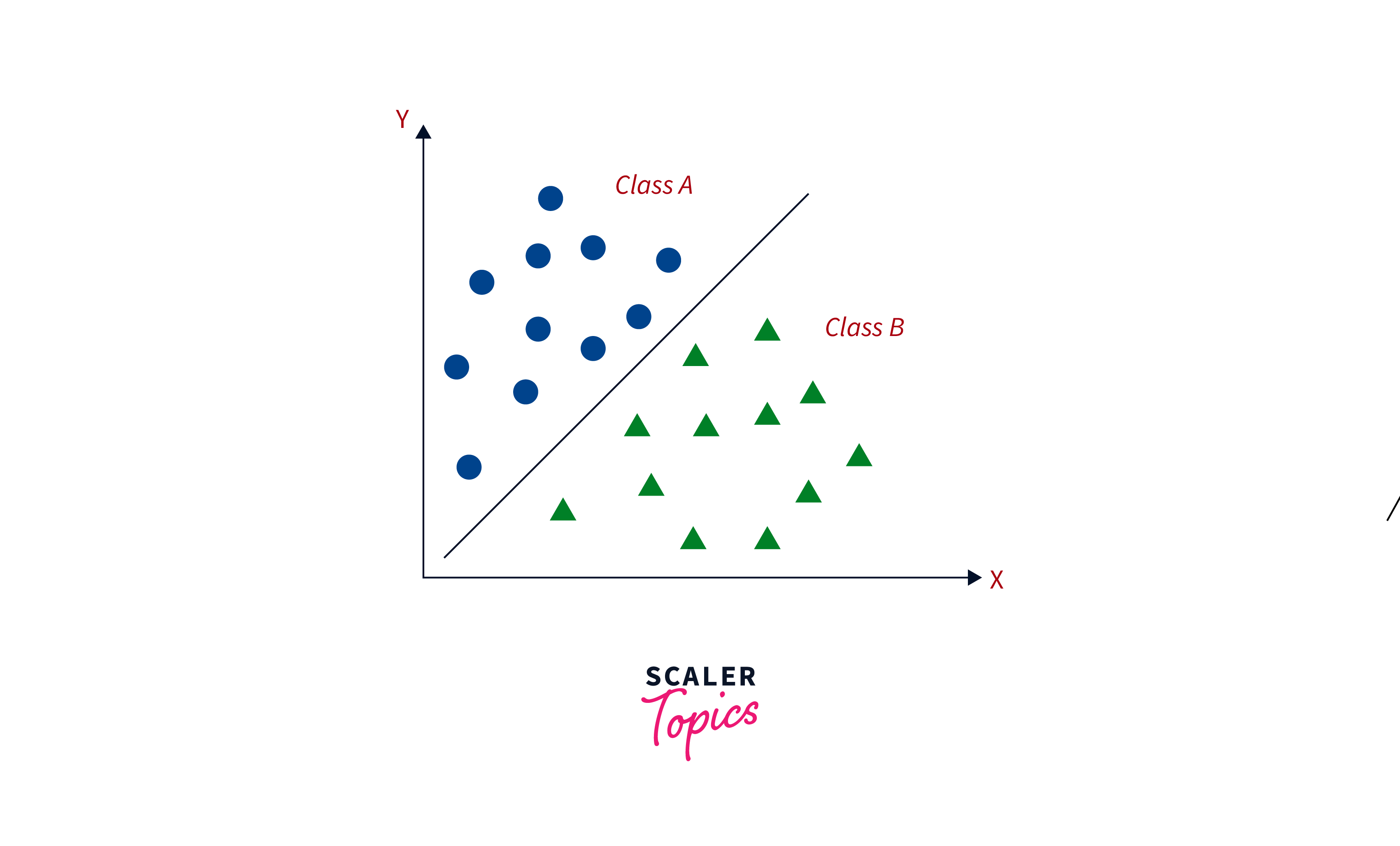 classification algorithms example