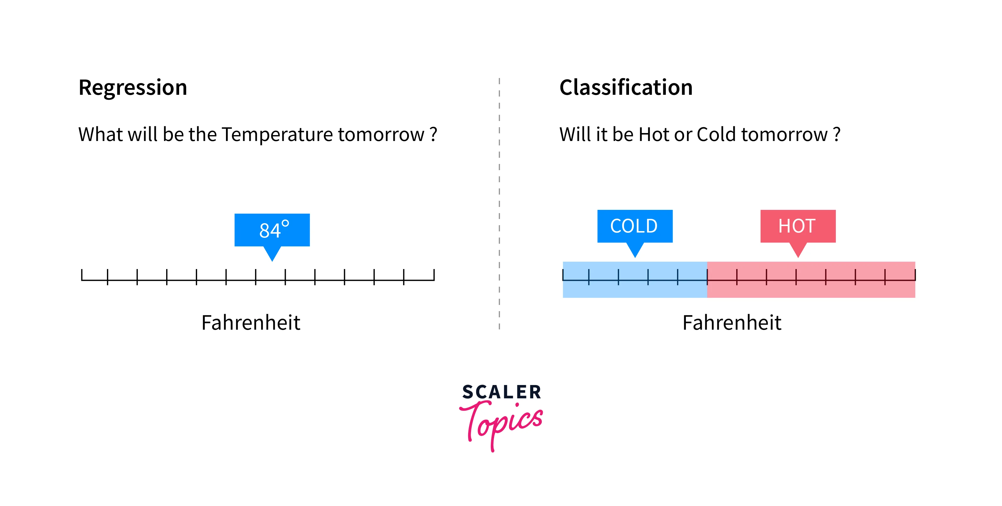 classification-in-data-mining-scaler-topics