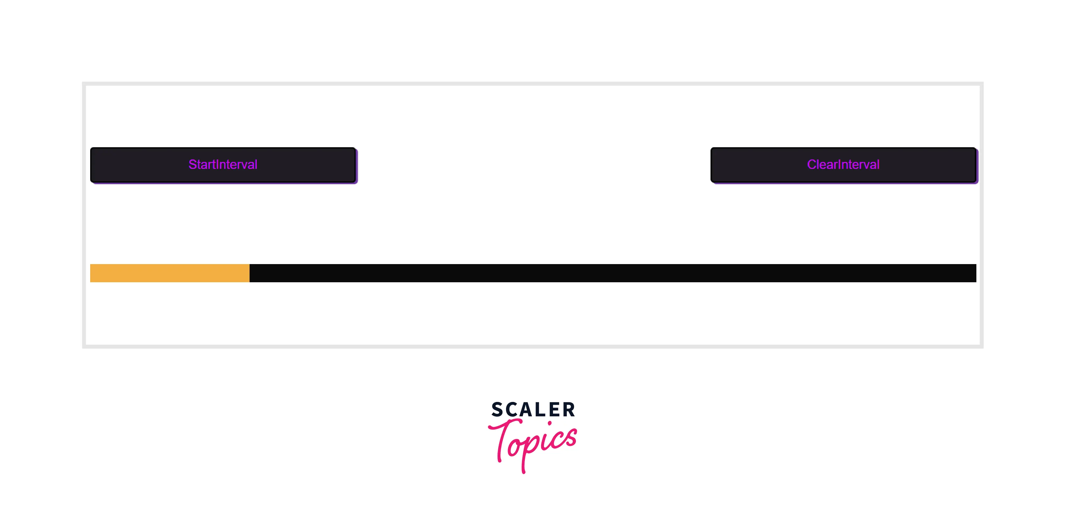 javascript-clearinterval-scaler-topics