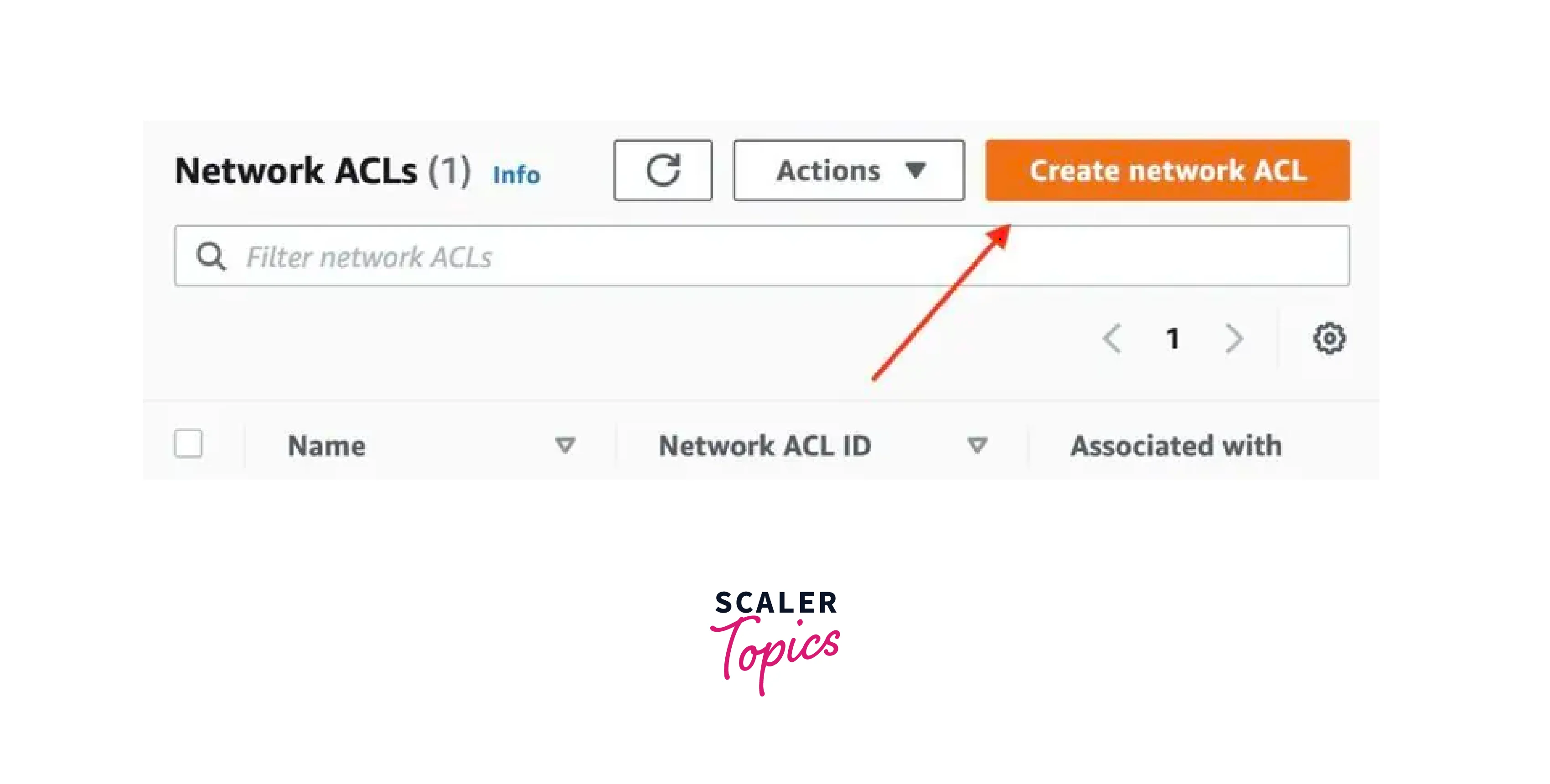 What is AWS Network Access Control List (NACL)? | Scaler Topics