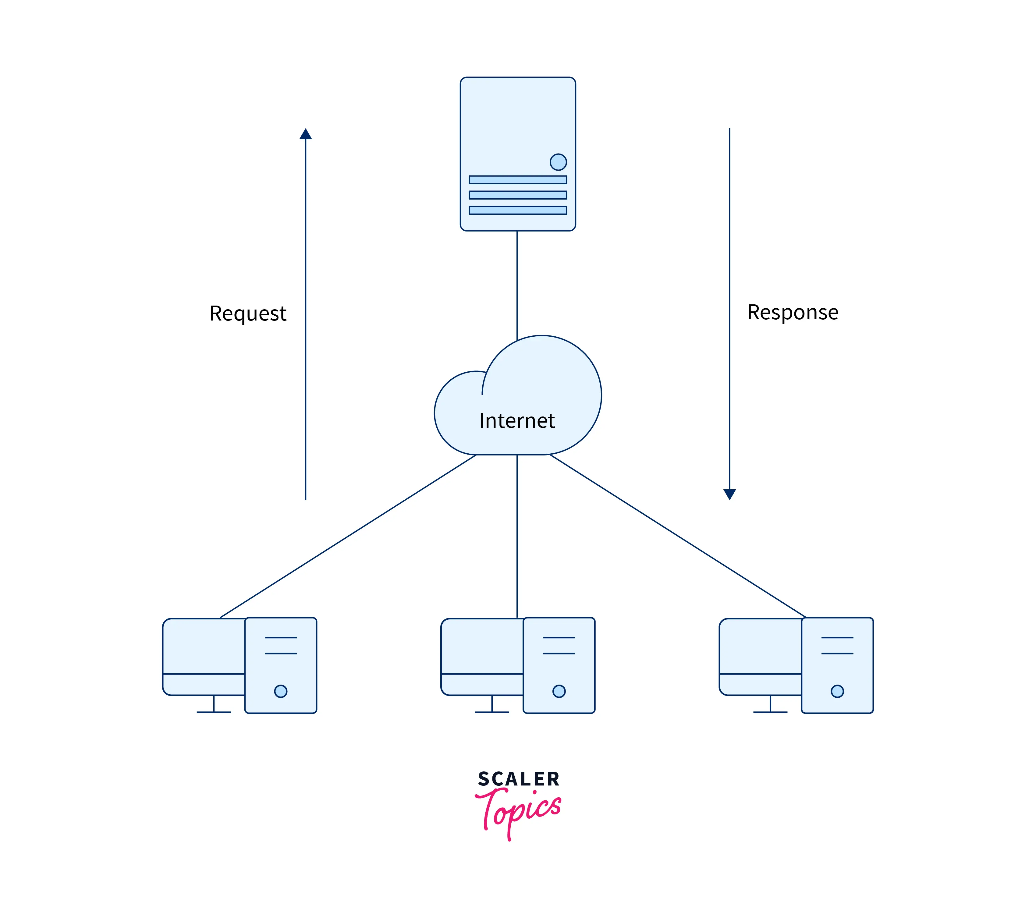 Client-Server Model vs. P2P Model