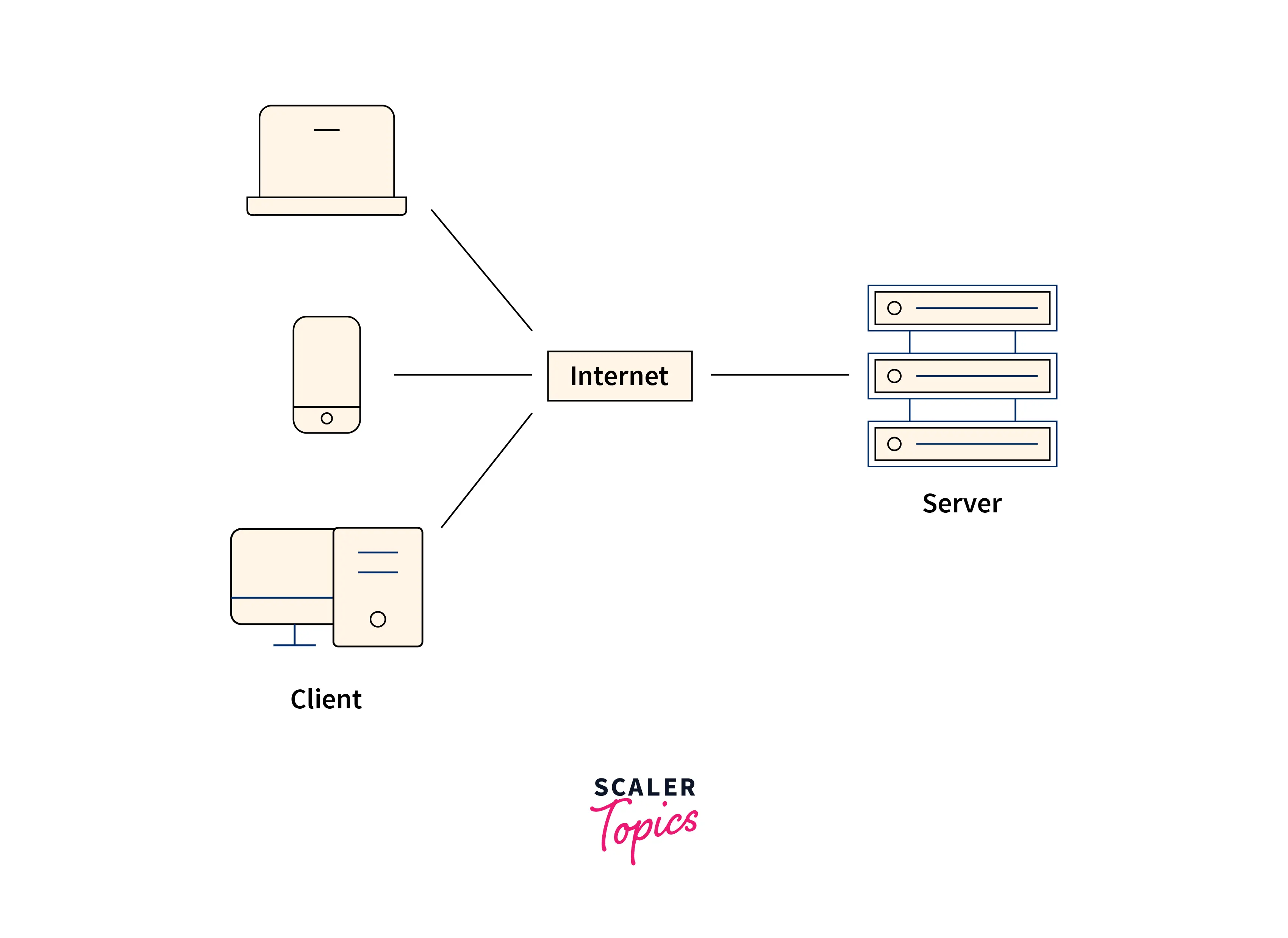 Client Server Network System Architecture