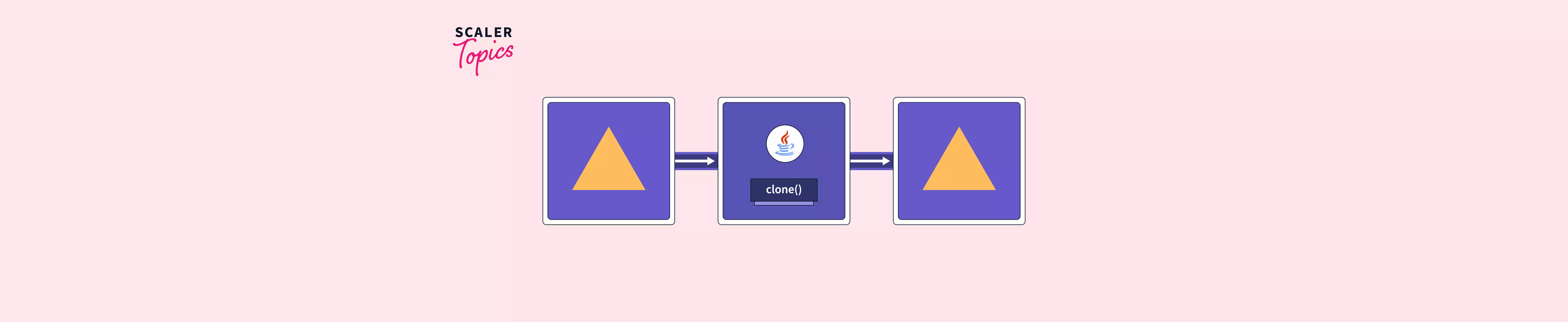 Clone() Method In Java - Scaler Topics