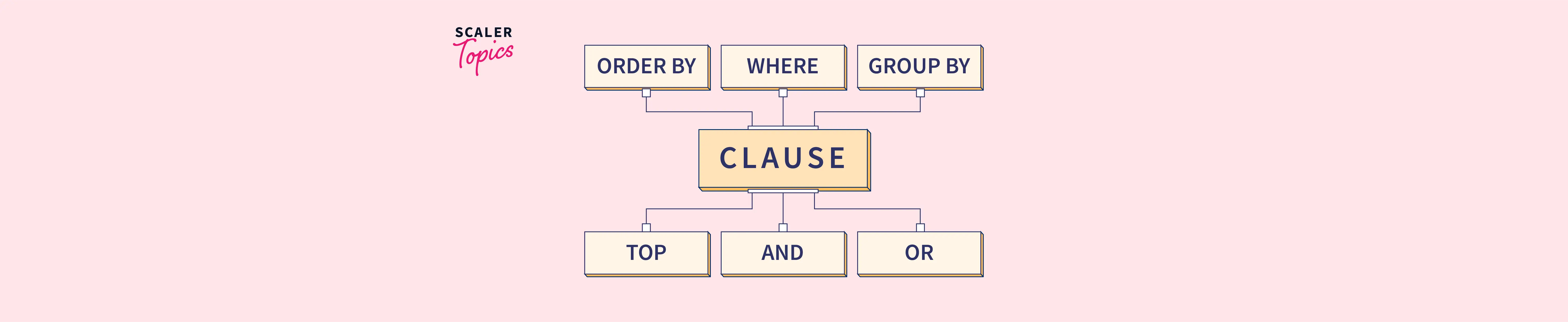 what-is-clause-and-different-kinds-of-clauses-with-examples-lecture-no-07-students-nest-otosection