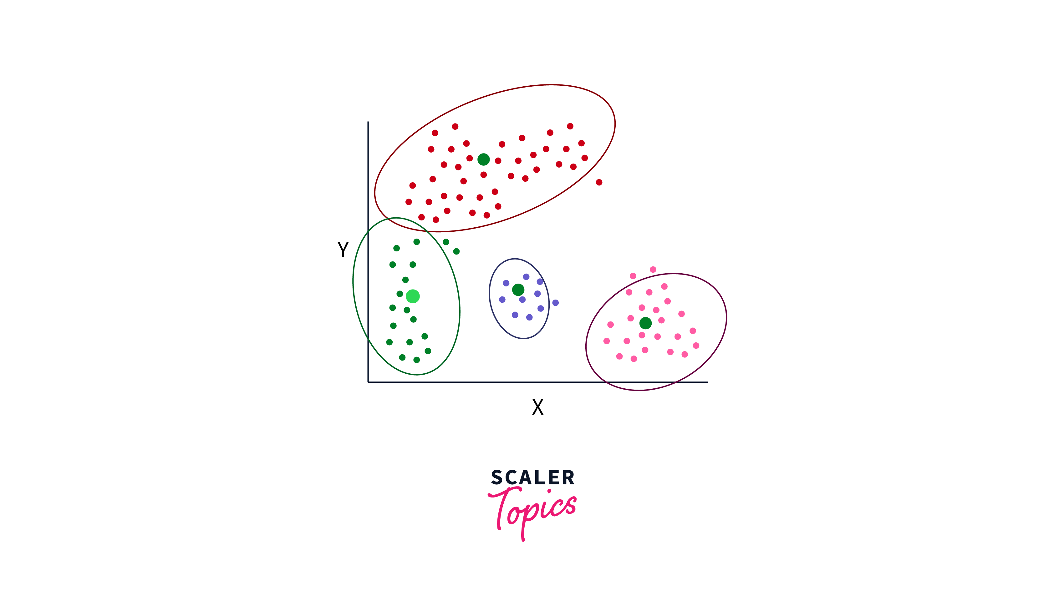 Cluster Analysis