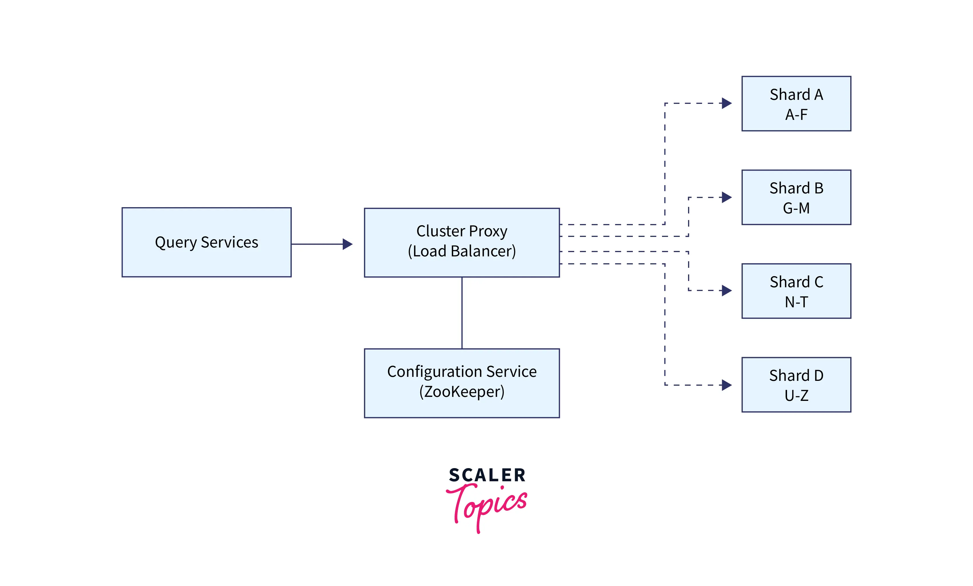 cluster-proxy