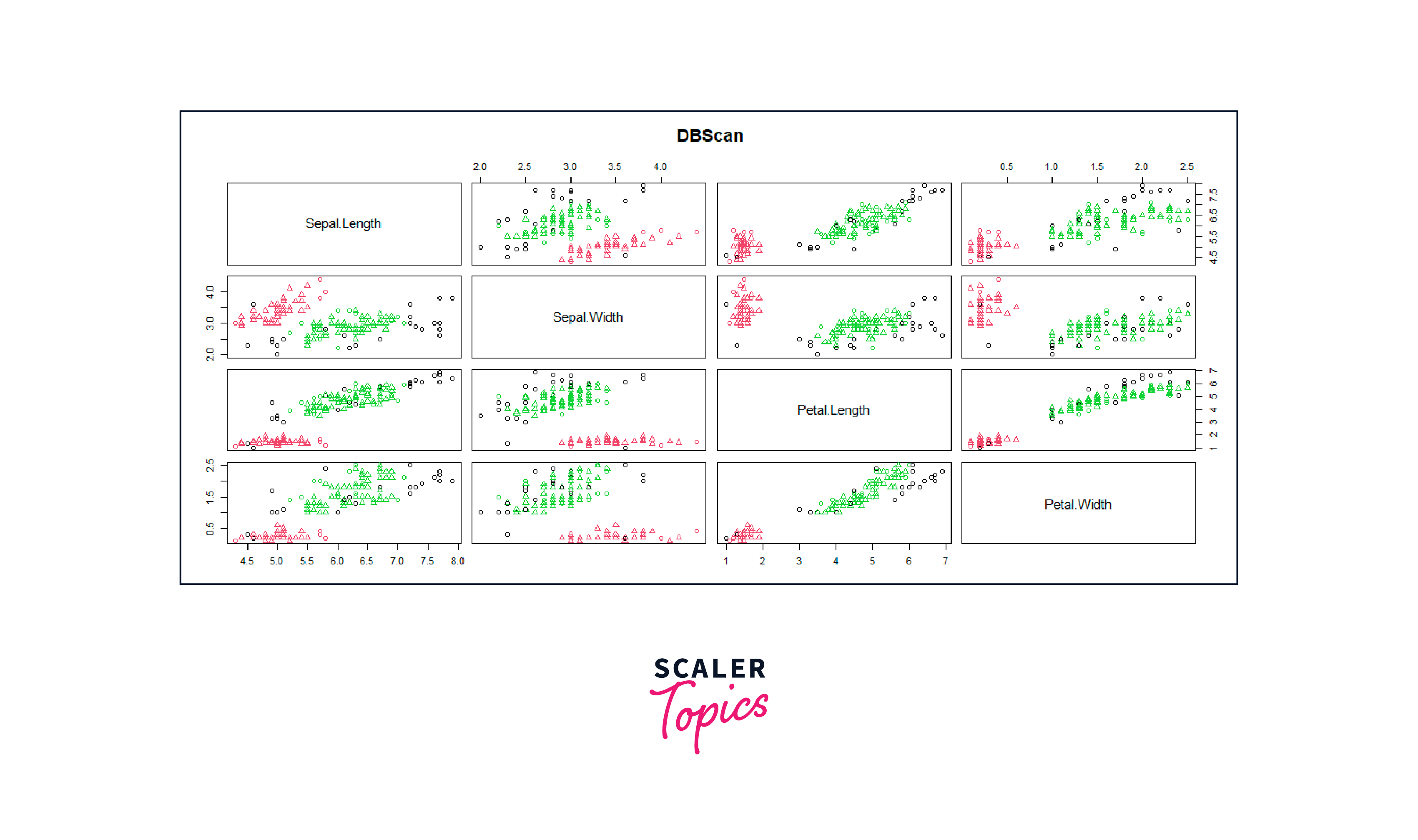 cluster visualization