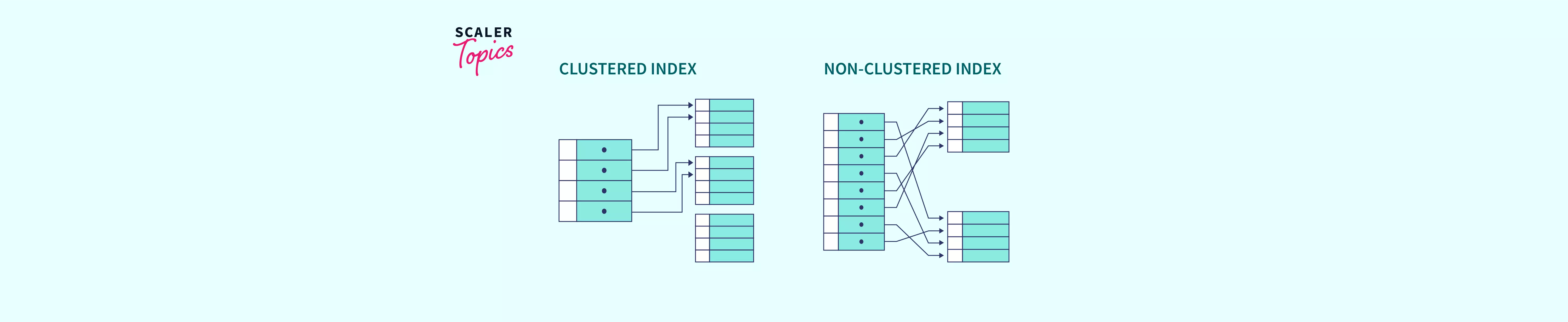 what-is-the-difference-between-clustered-and-non-clustered-index