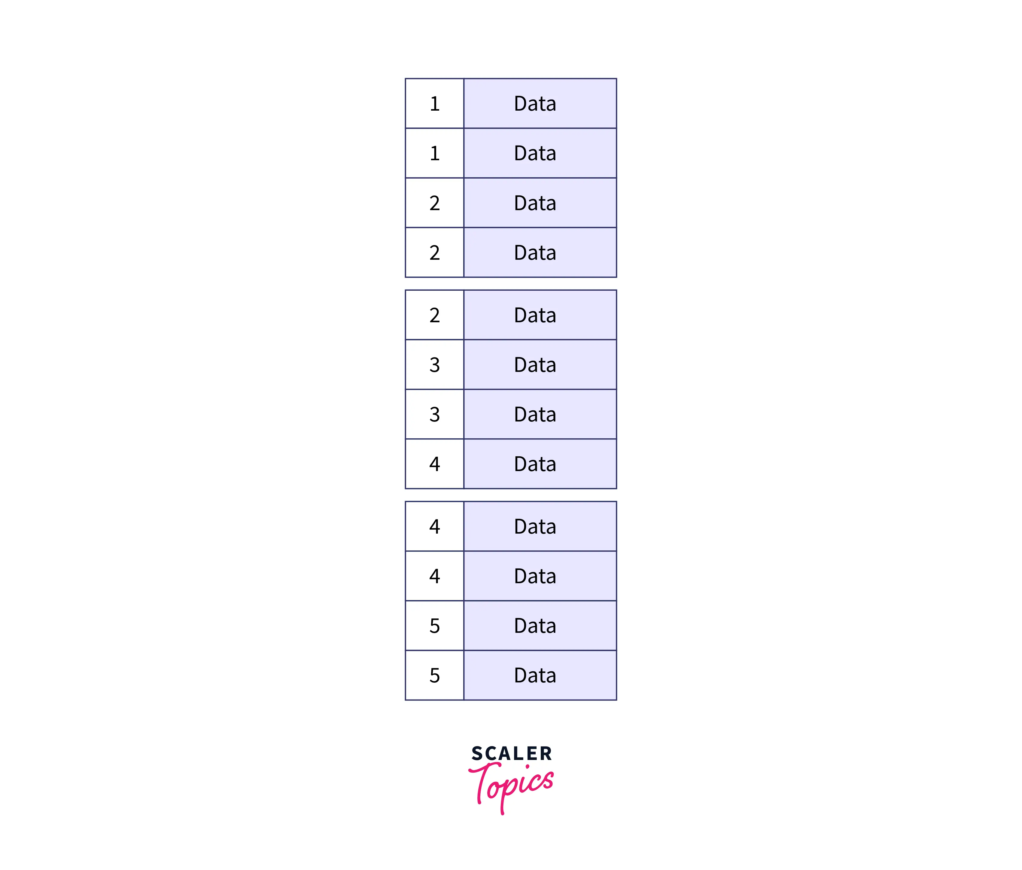 clustered index in sql2