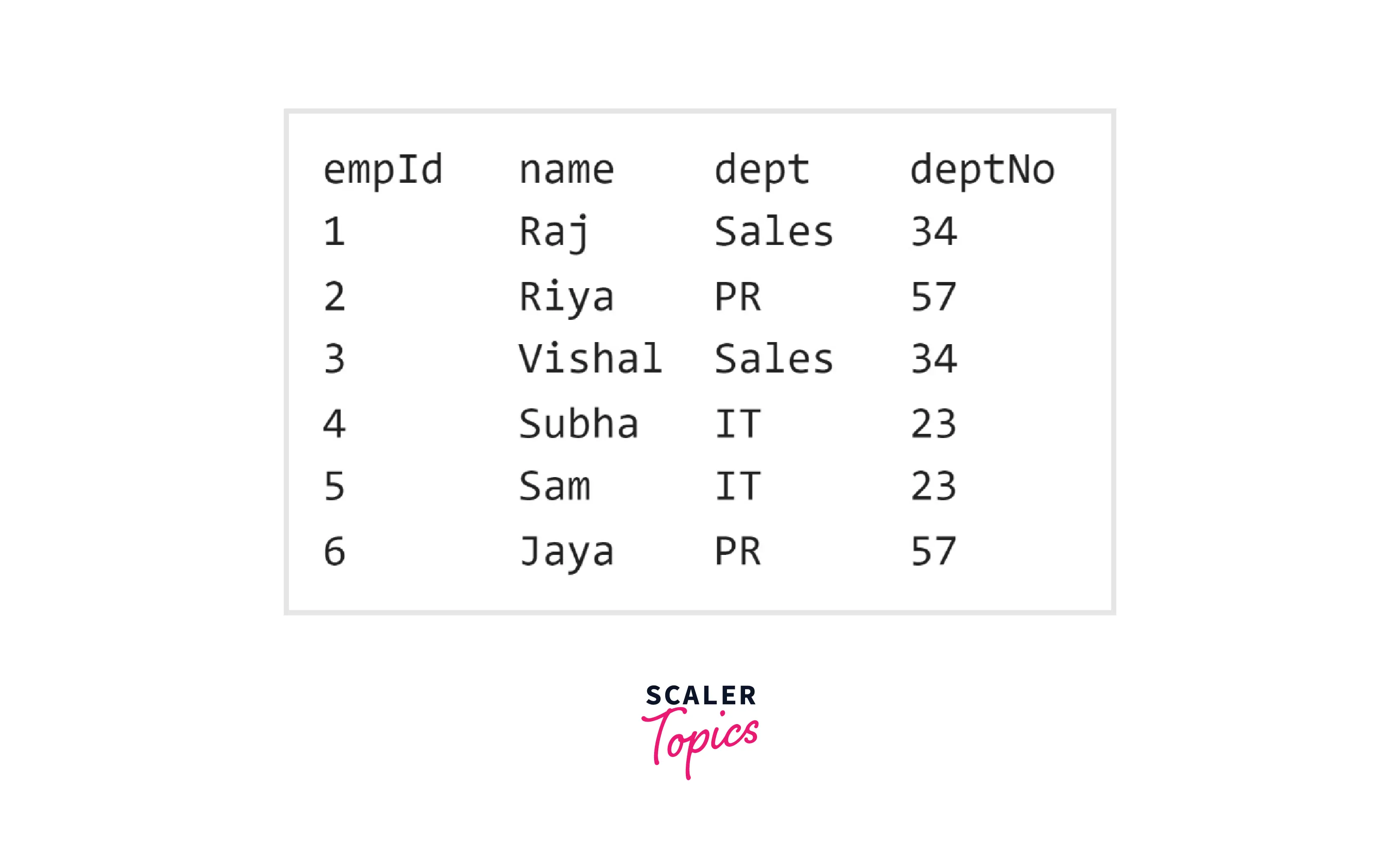 clustered index in sql4