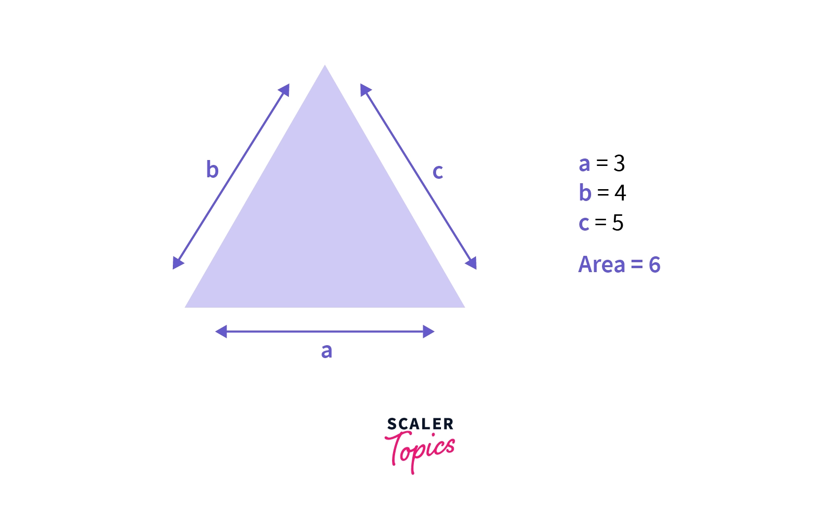 Code to find area of triangle