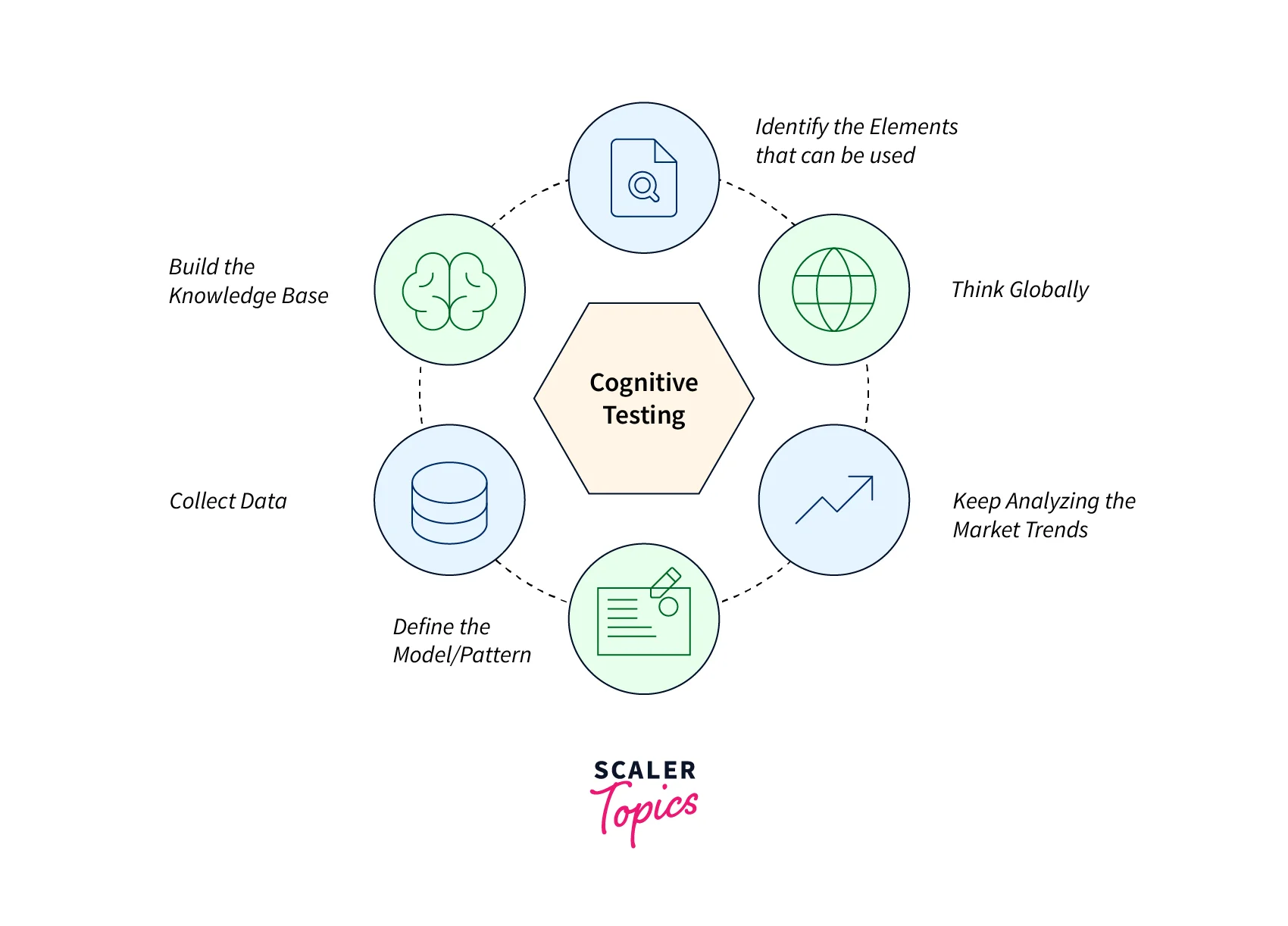 cognitive-testing-in-ai