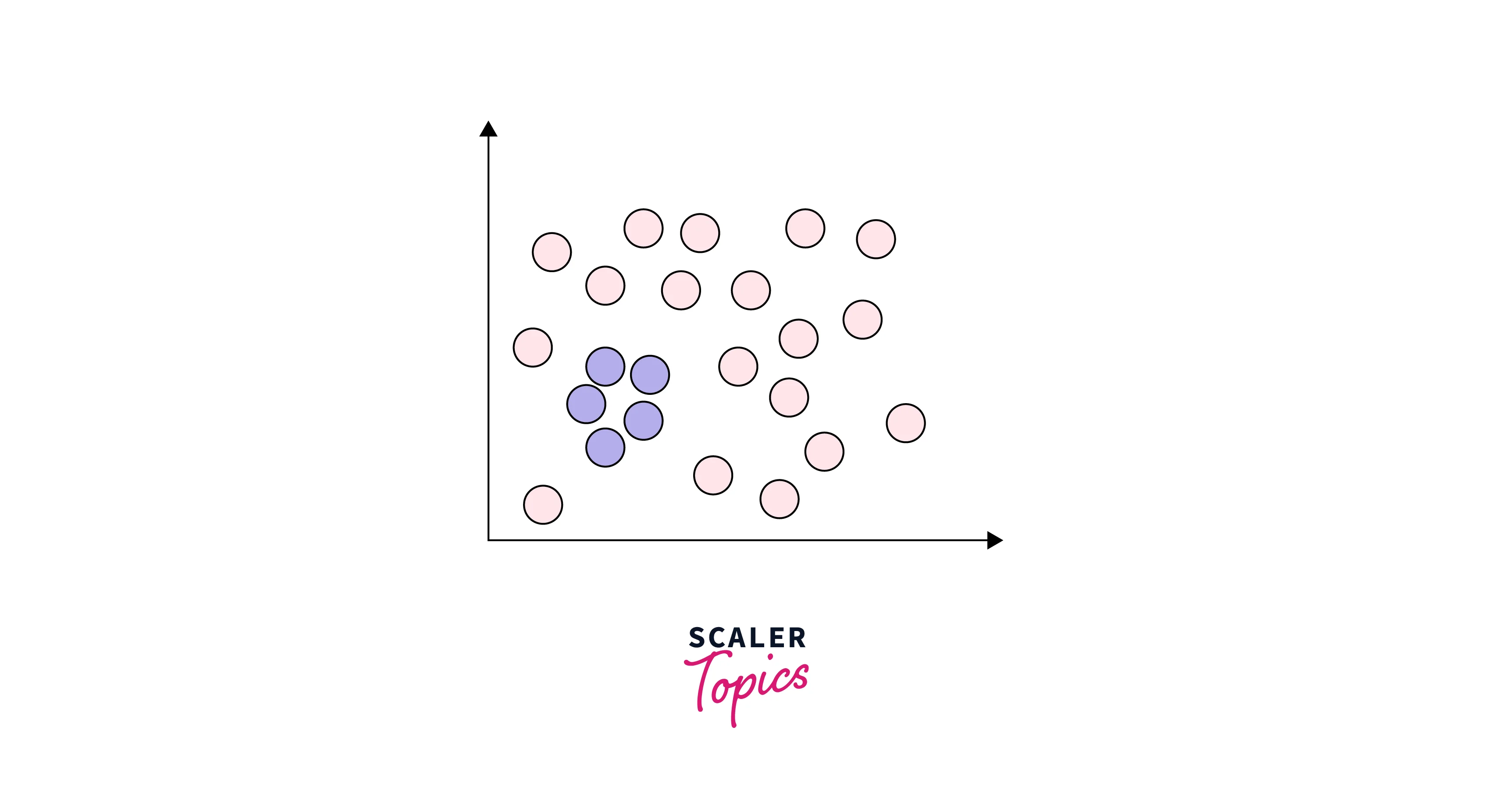 collective Outliers